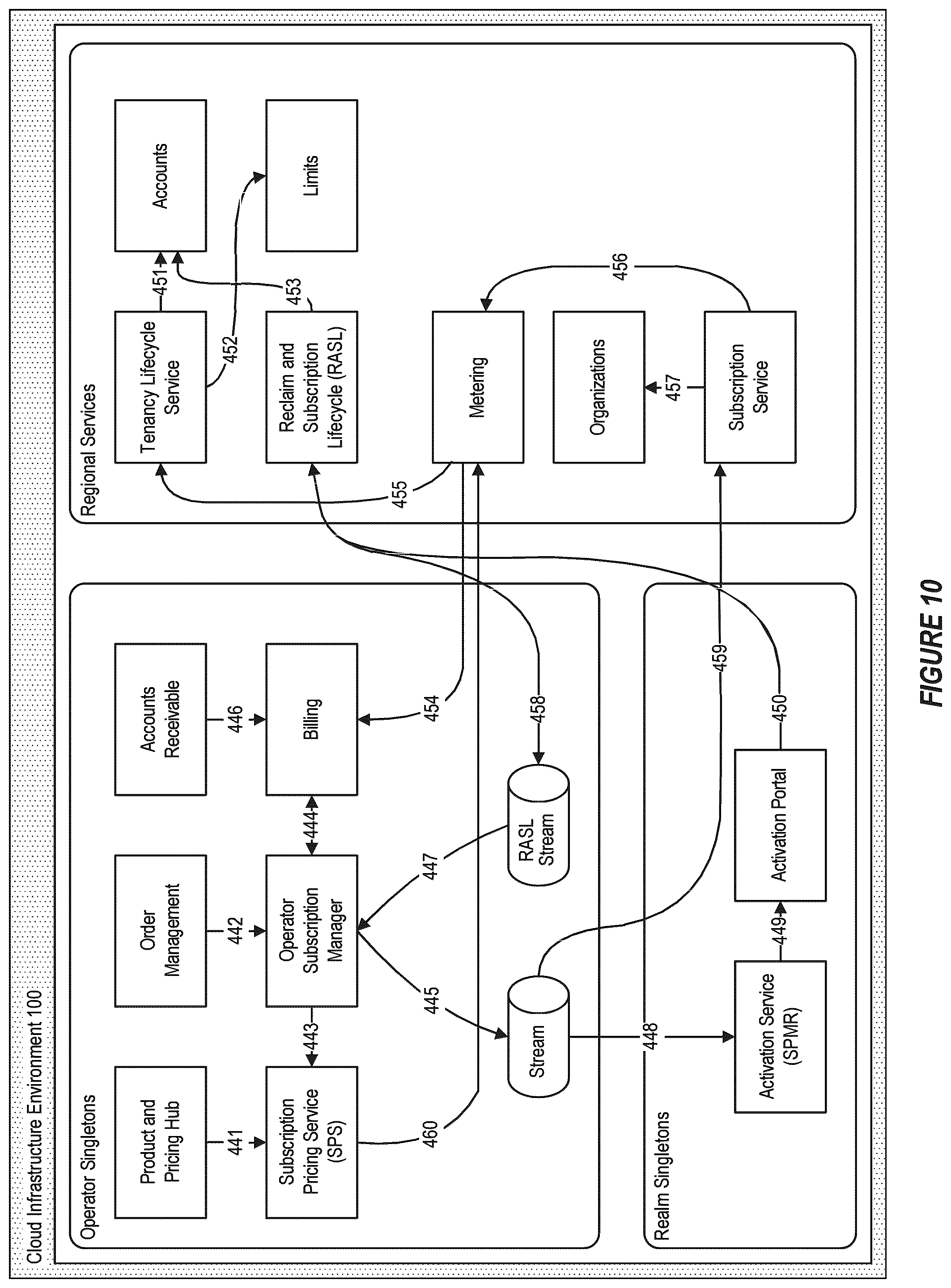 Patent US12417085 Figure 9 – Obtaining deployment tokens for deploying artifacts to a cloud environment