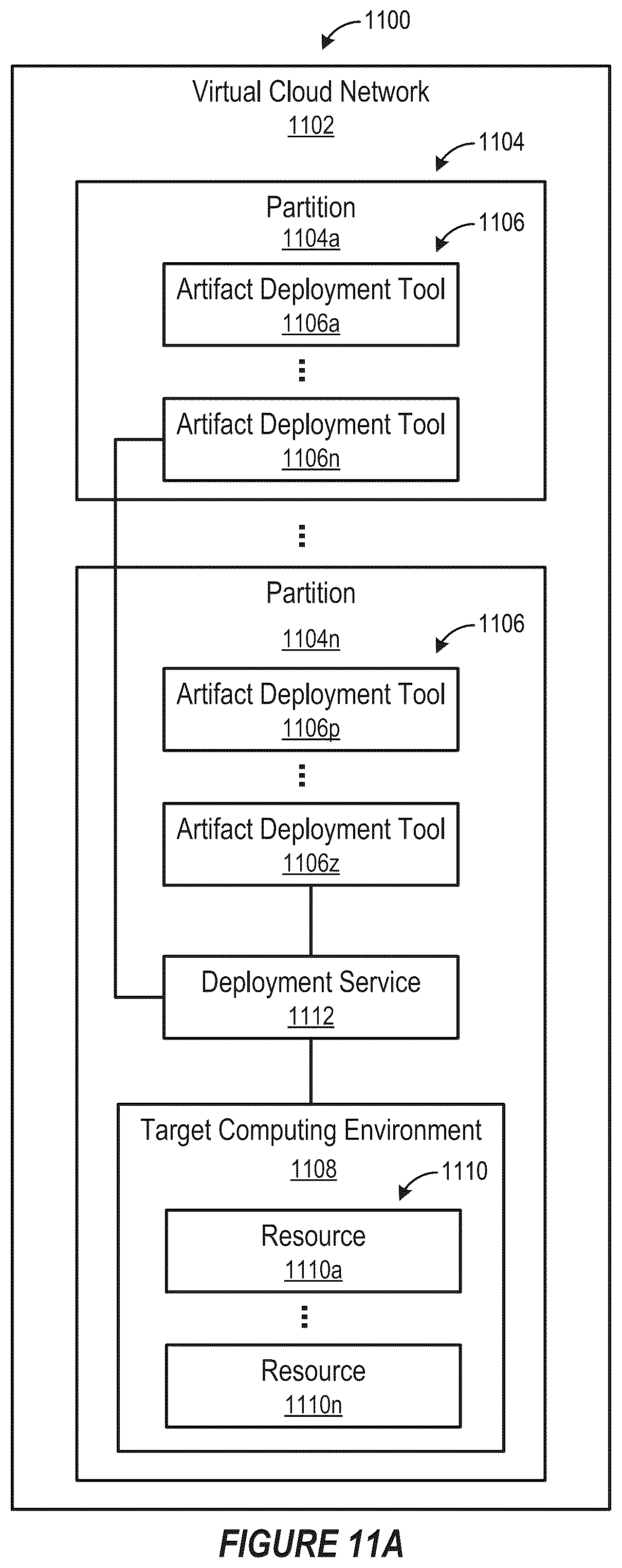 Patent US12417085 Figure 10 – Obtaining deployment tokens for deploying artifacts to a cloud environment