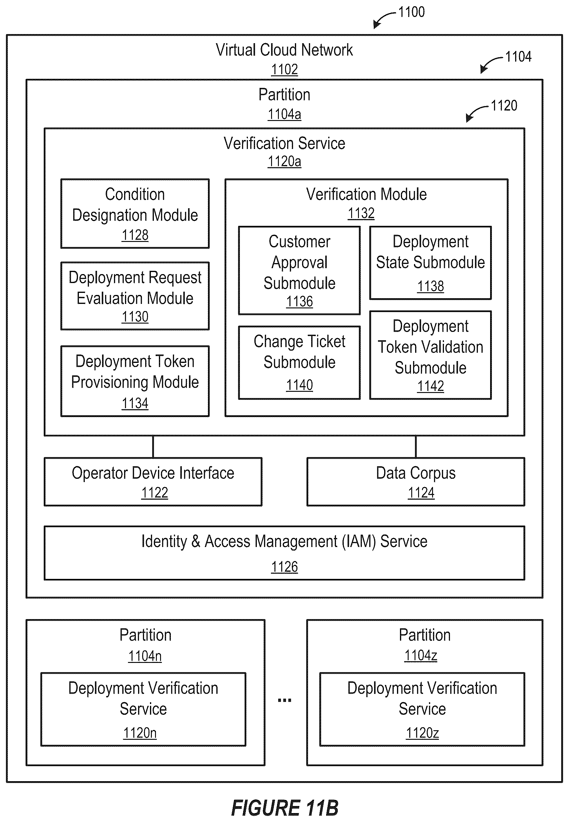 Patent US12417085 Figure 11 – Obtaining deployment tokens for deploying artifacts to a cloud environment