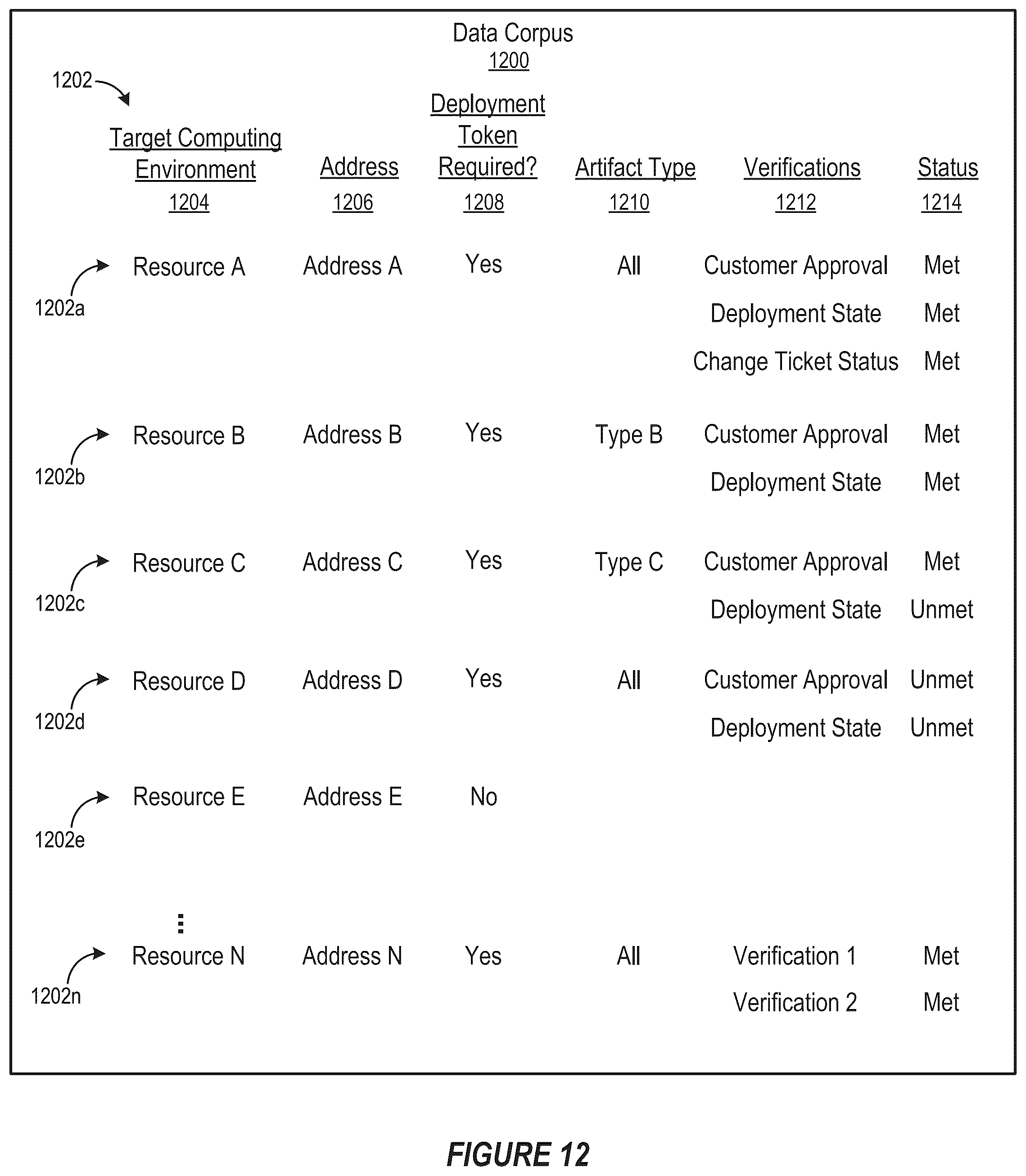 Patent US12417085 Figure 12 – Obtaining deployment tokens for deploying artifacts to a cloud environment