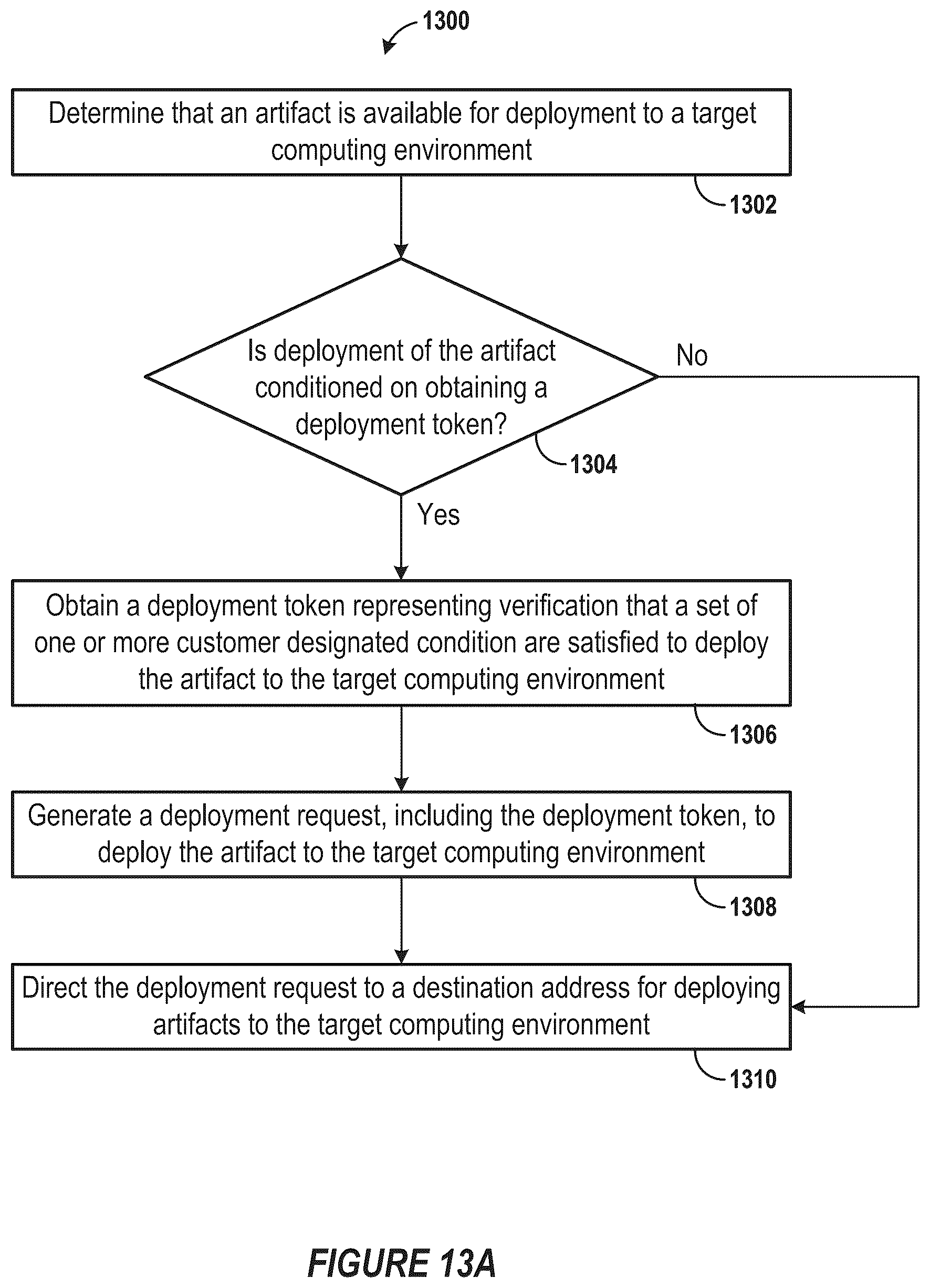 Patent US12417085 Figure 13 – Obtaining deployment tokens for deploying artifacts to a cloud environment