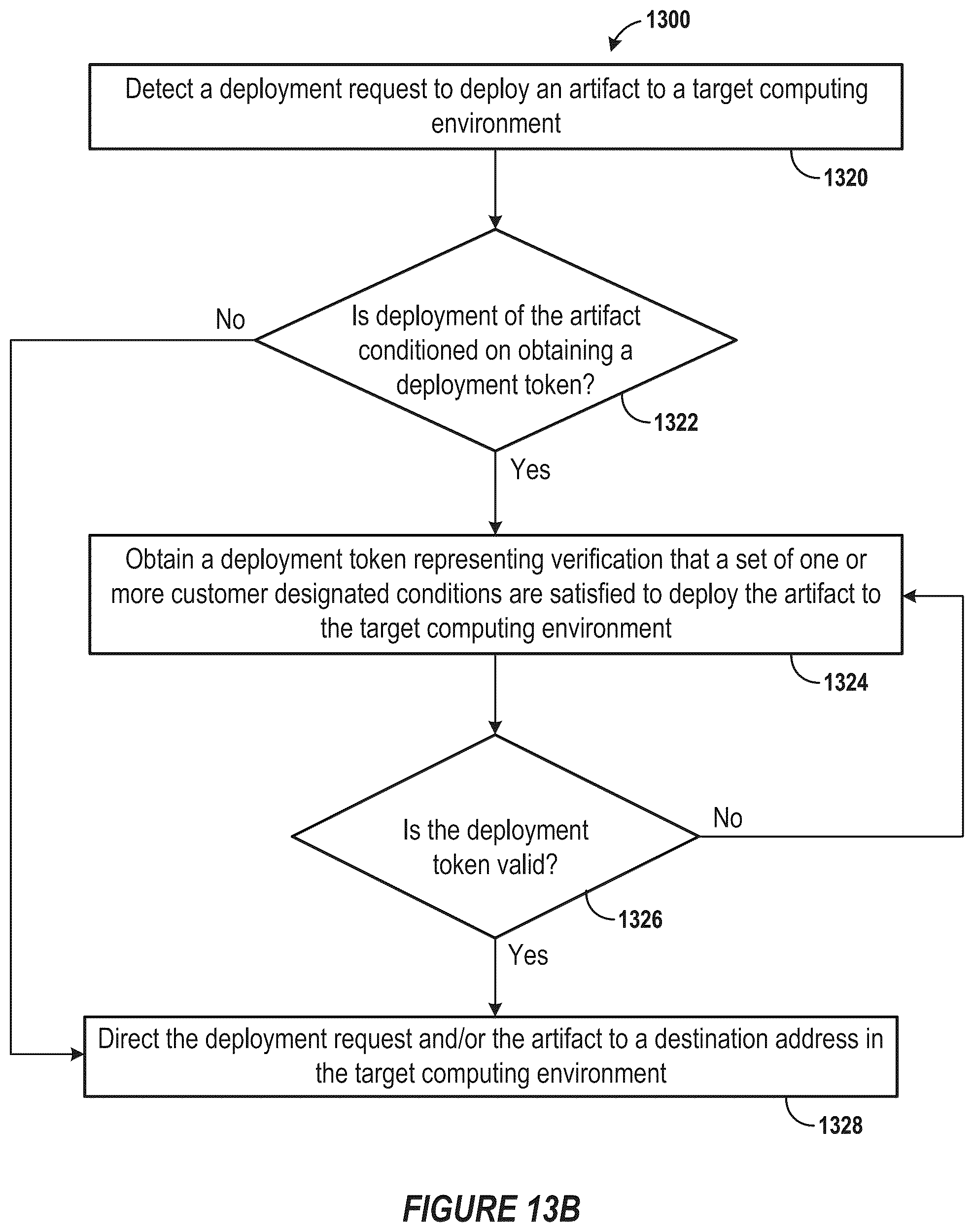 Patent US12417085 Figure 14 – Obtaining deployment tokens for deploying artifacts to a cloud environment