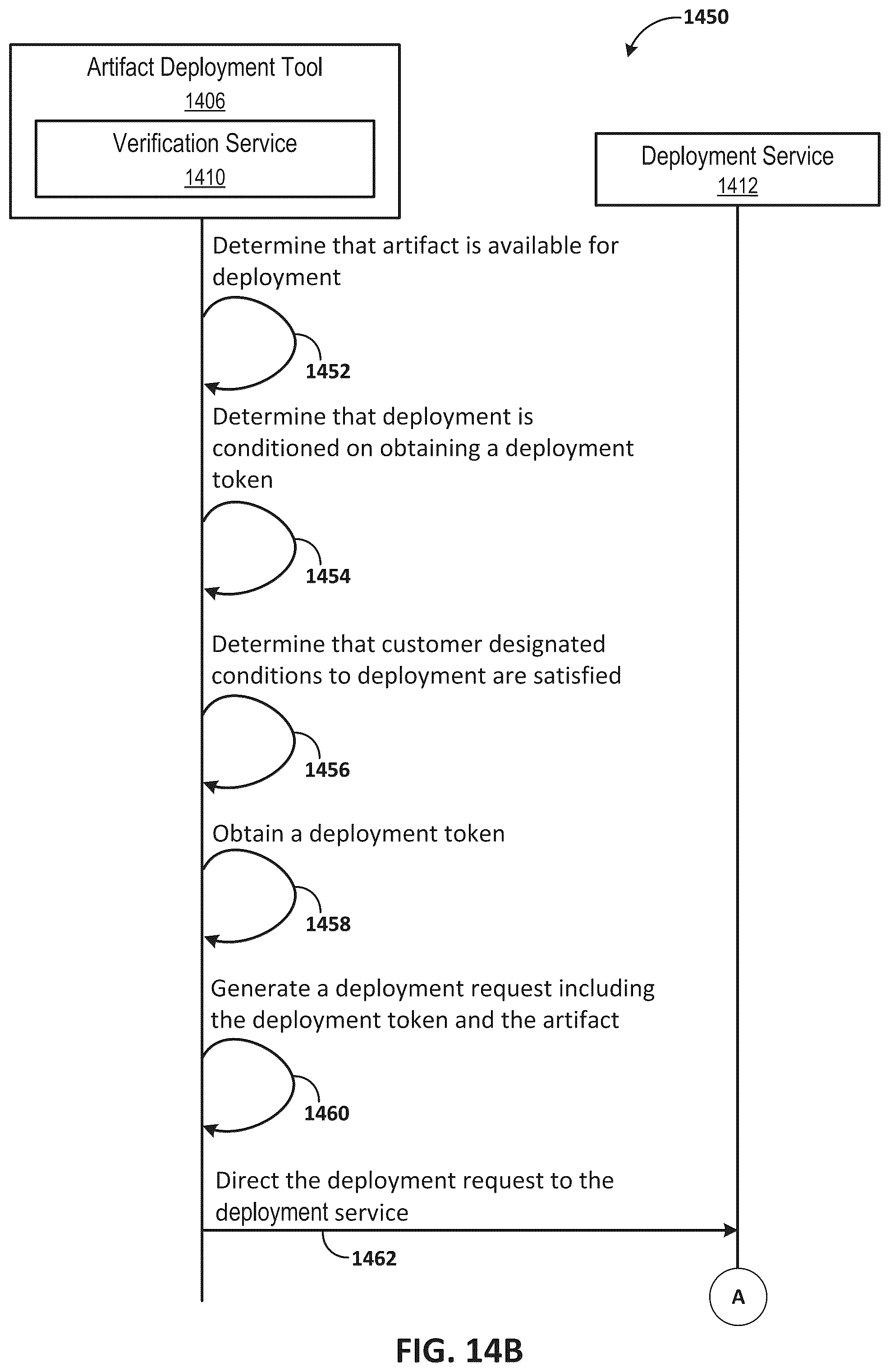 Patent US12417085 Figure 16 – Obtaining deployment tokens for deploying artifacts to a cloud environment