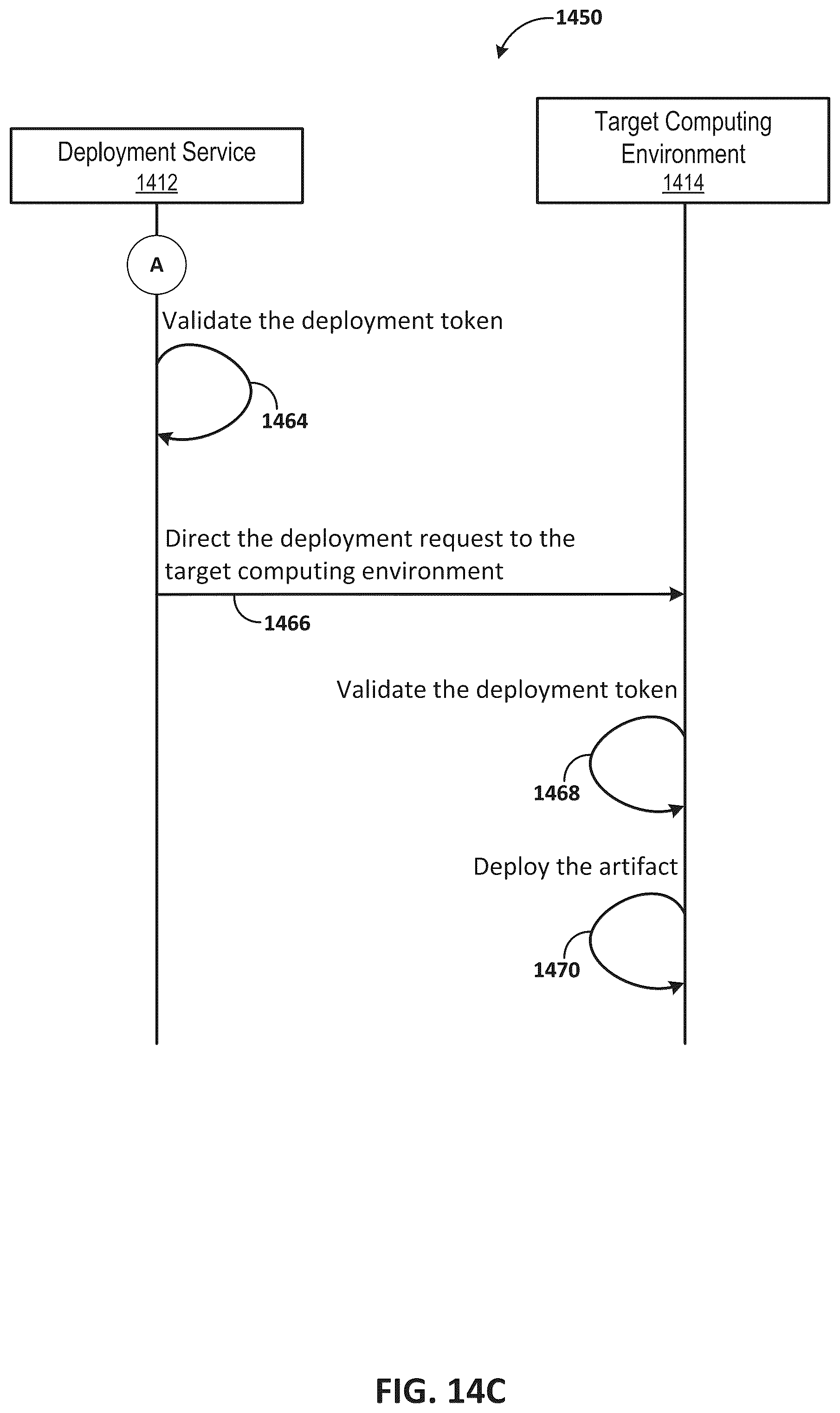 Patent US12417085 Figure 17 – Obtaining deployment tokens for deploying artifacts to a cloud environment