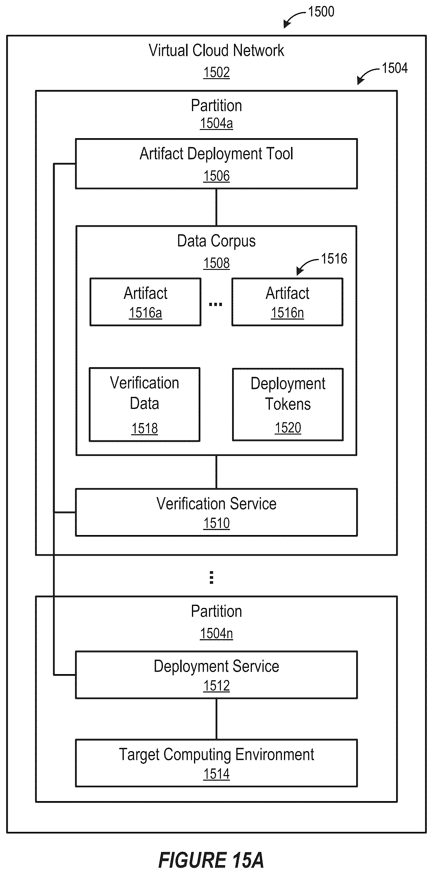 Patent US12417085 Figure 18 – Obtaining deployment tokens for deploying artifacts to a cloud environment