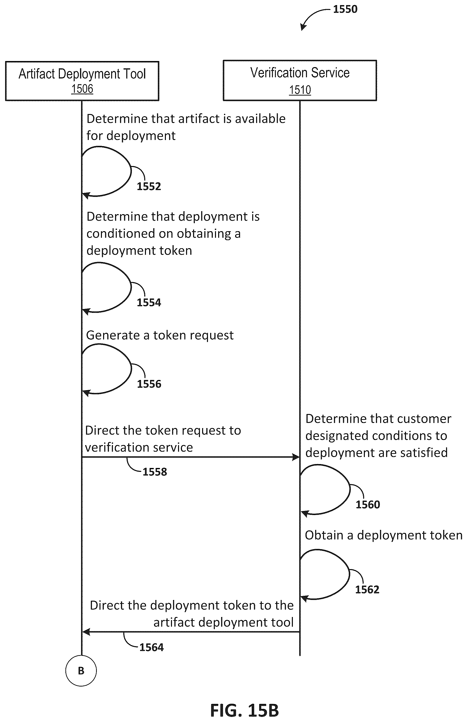 Patent US12417085 Figure 19 – Obtaining deployment tokens for deploying artifacts to a cloud environment