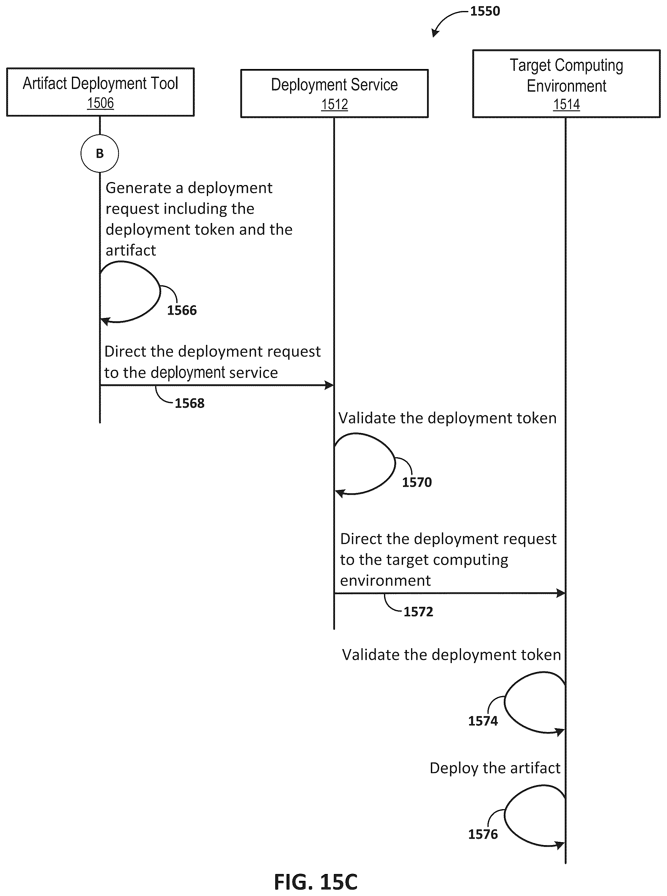 Patent US12417085 Figure 20 – Obtaining deployment tokens for deploying artifacts to a cloud environment