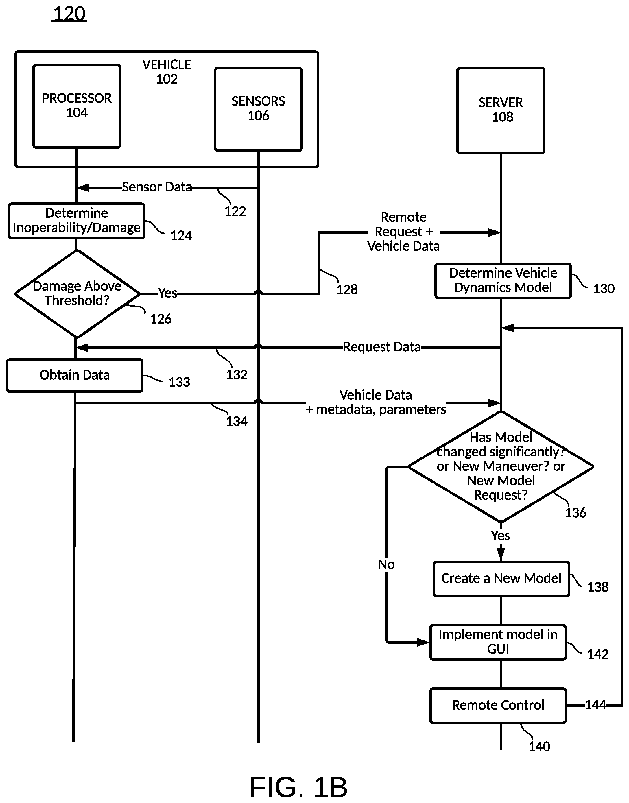 Patent US12417086 Figure 2 – Data communication with remote operation of a vehicle
