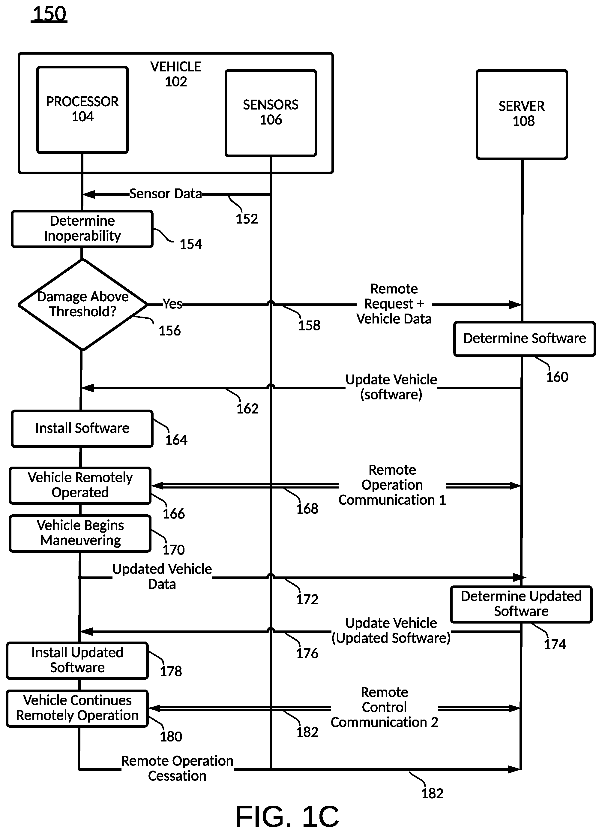 Patent US12417086 Figure 3 – Data communication with remote operation of a vehicle