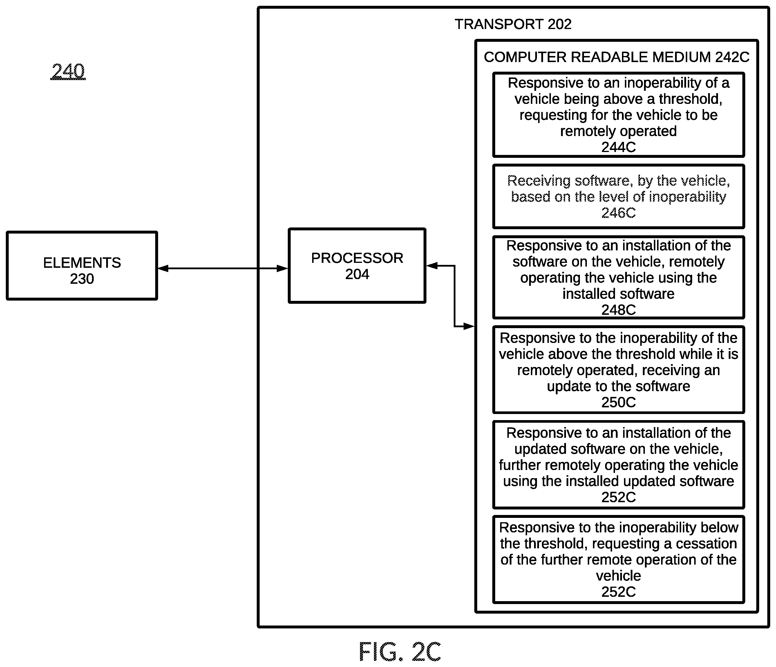 Patent US12417086 Figure 6 – Data communication with remote operation of a vehicle