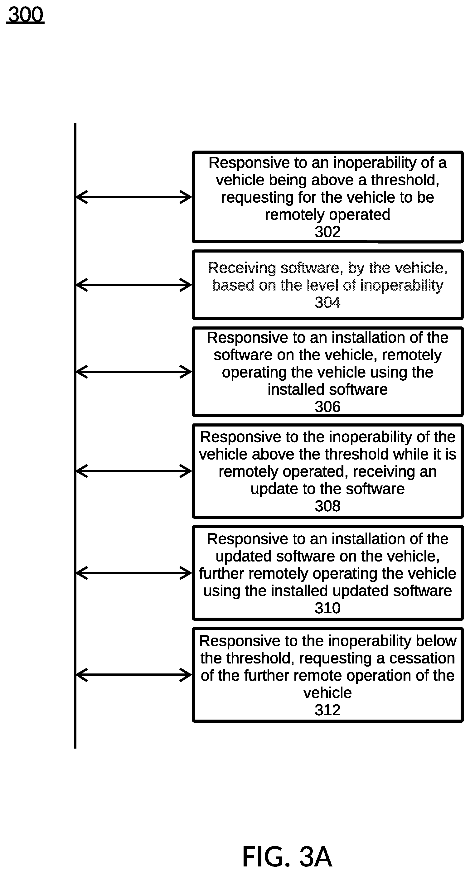 Patent US12417086 Figure 18 – Data communication with remote operation of a vehicle