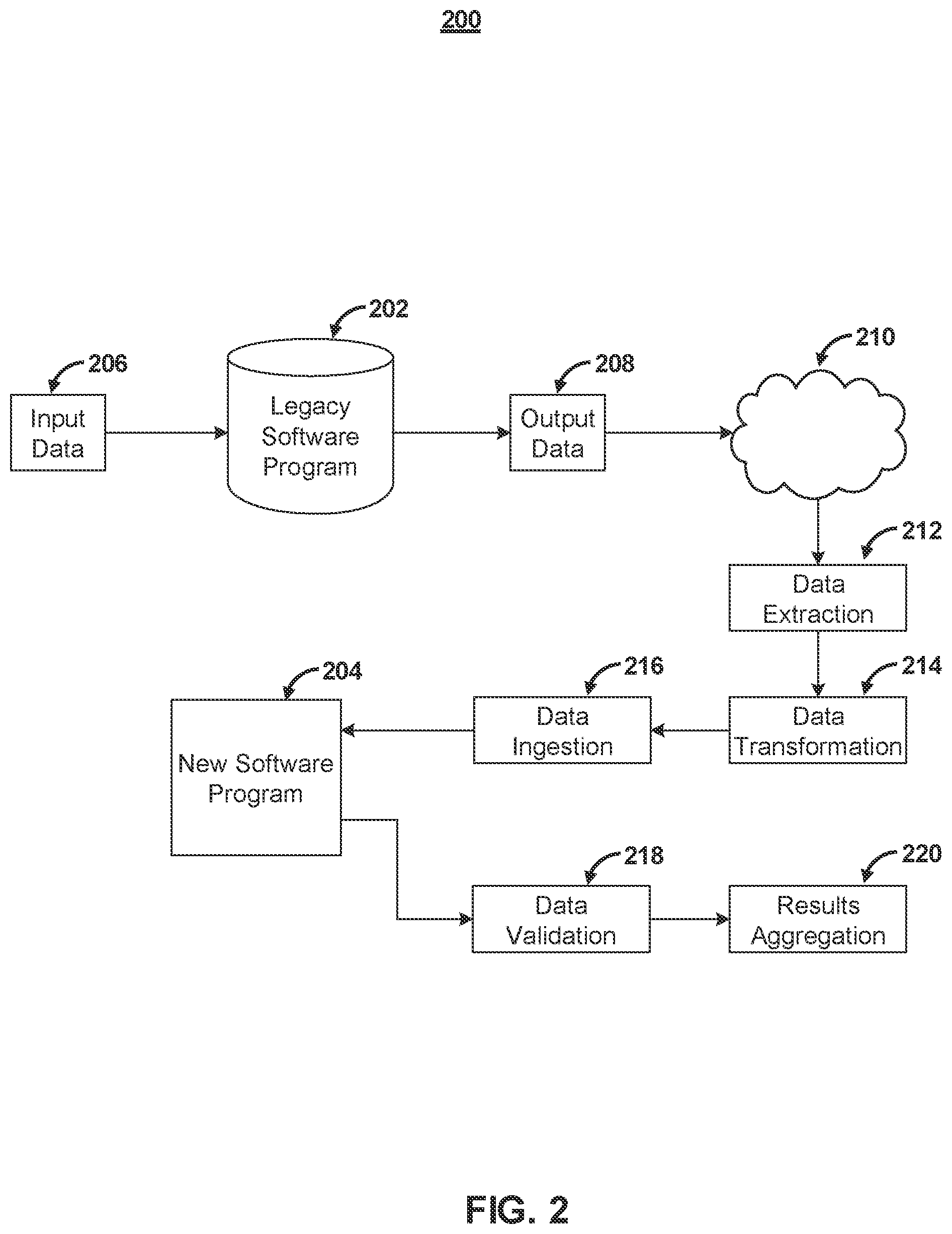 Patent US12417087 Figure 2 – Systems and methods for data migration