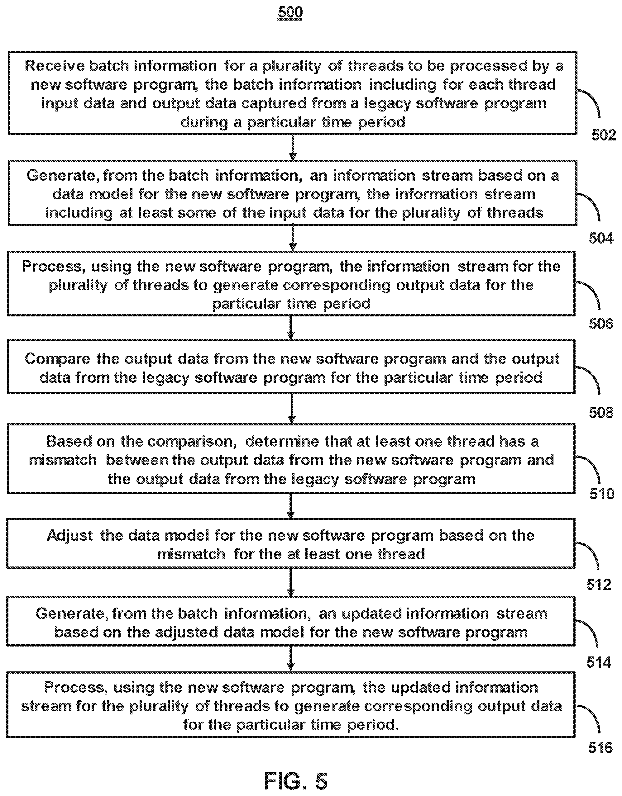 Patent US12417087 Figure 5 – Systems and methods for data migration