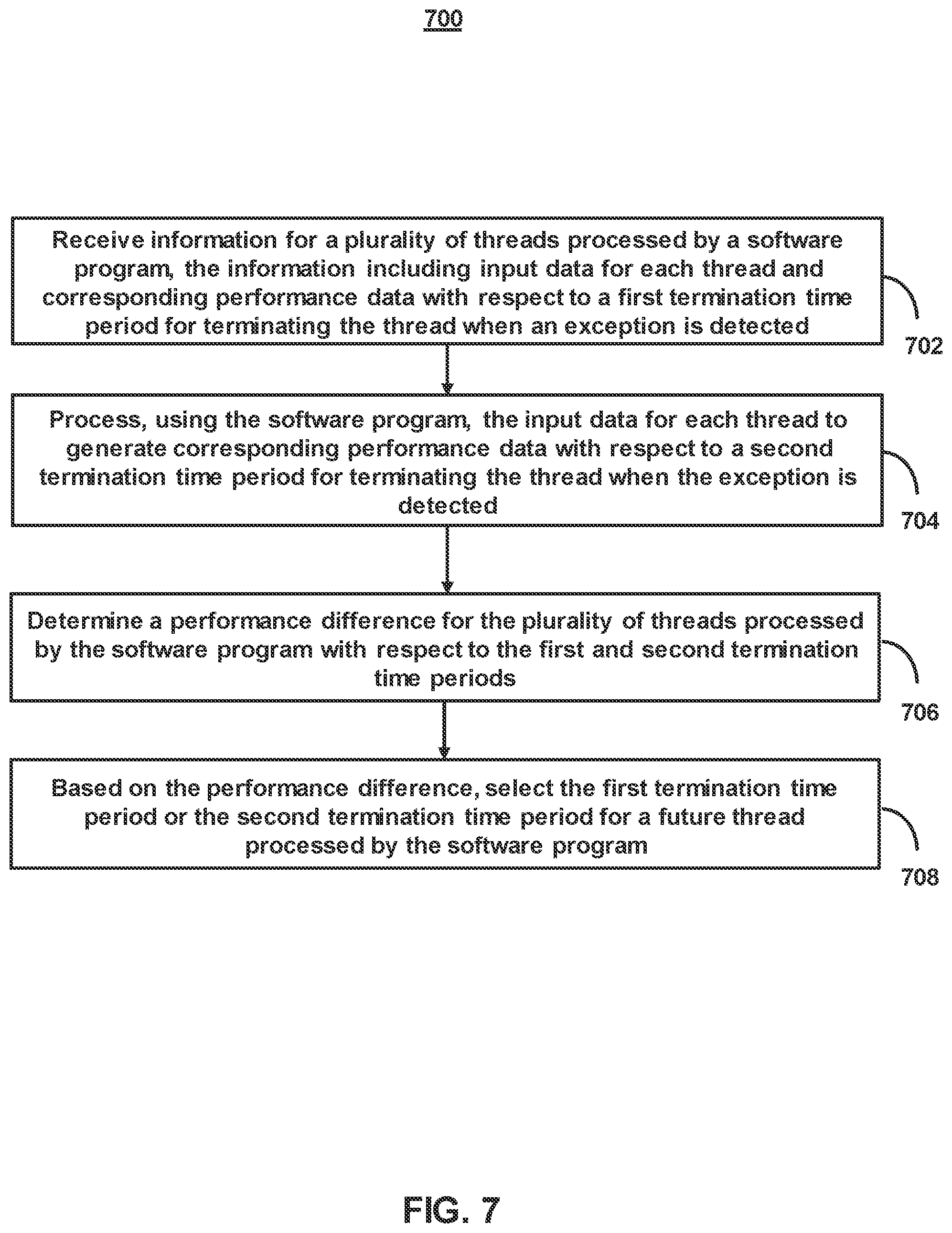 Patent US12417087 Figure 7 – Systems and methods for data migration