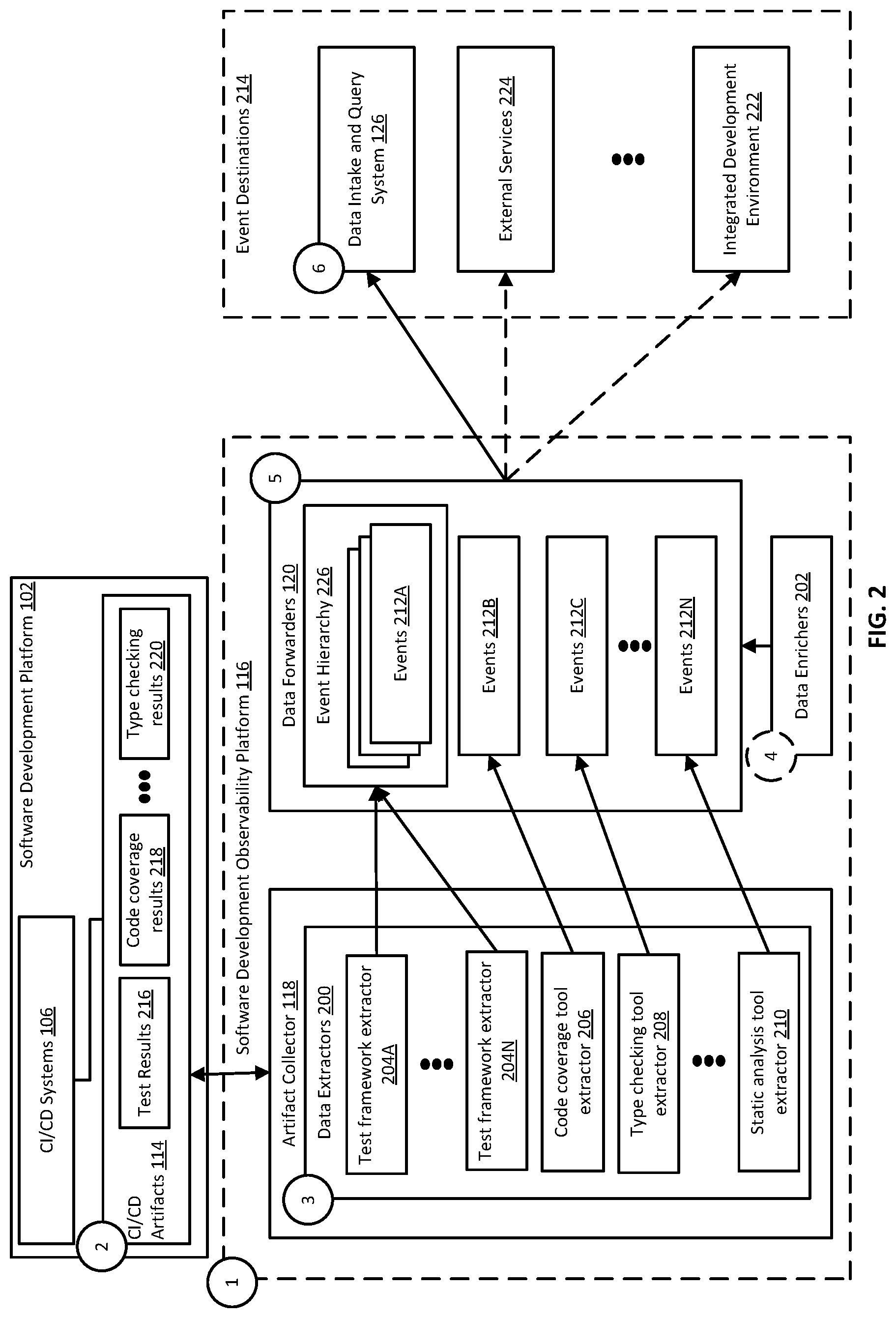 Patent US12417090 Figure 2 – Software development observability platform