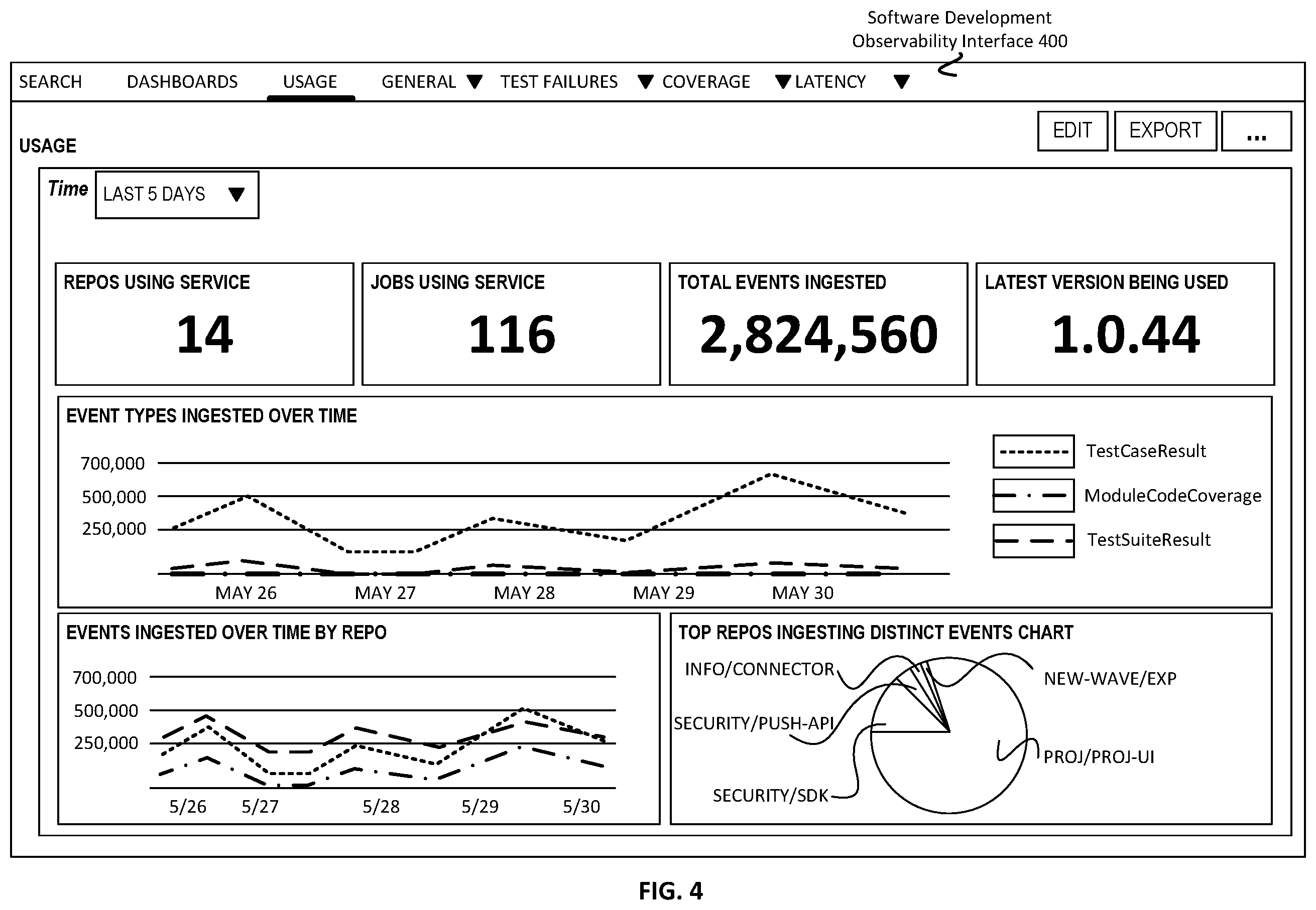 Patent US12417090 Figure 4 – Software development observability platform