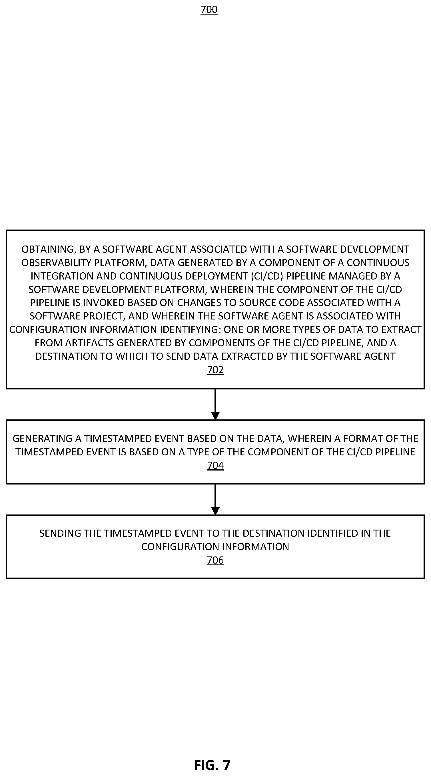 Patent US12417090 Figure 7 – Software development observability platform