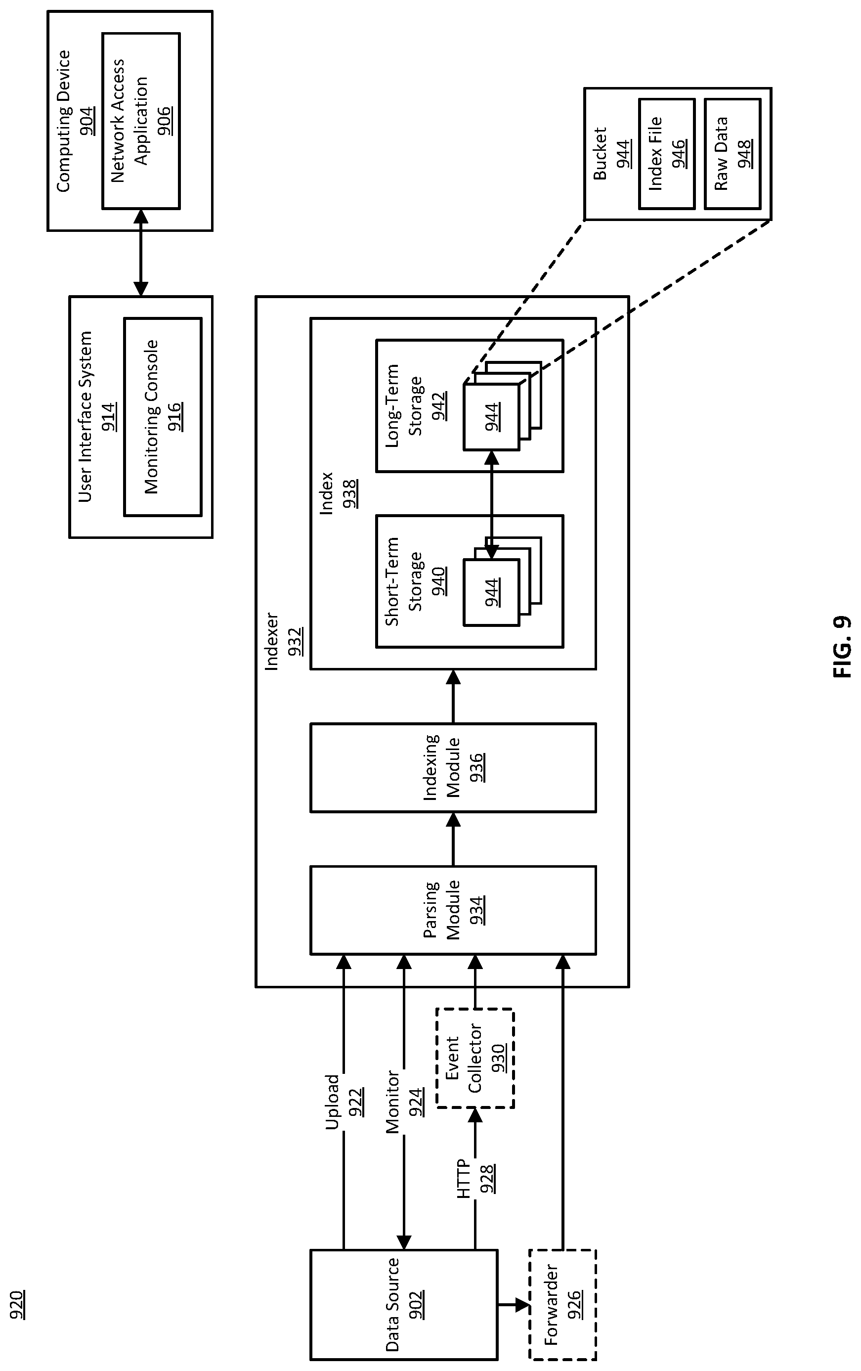 Patent US12417090 Figure 9 – Software development observability platform