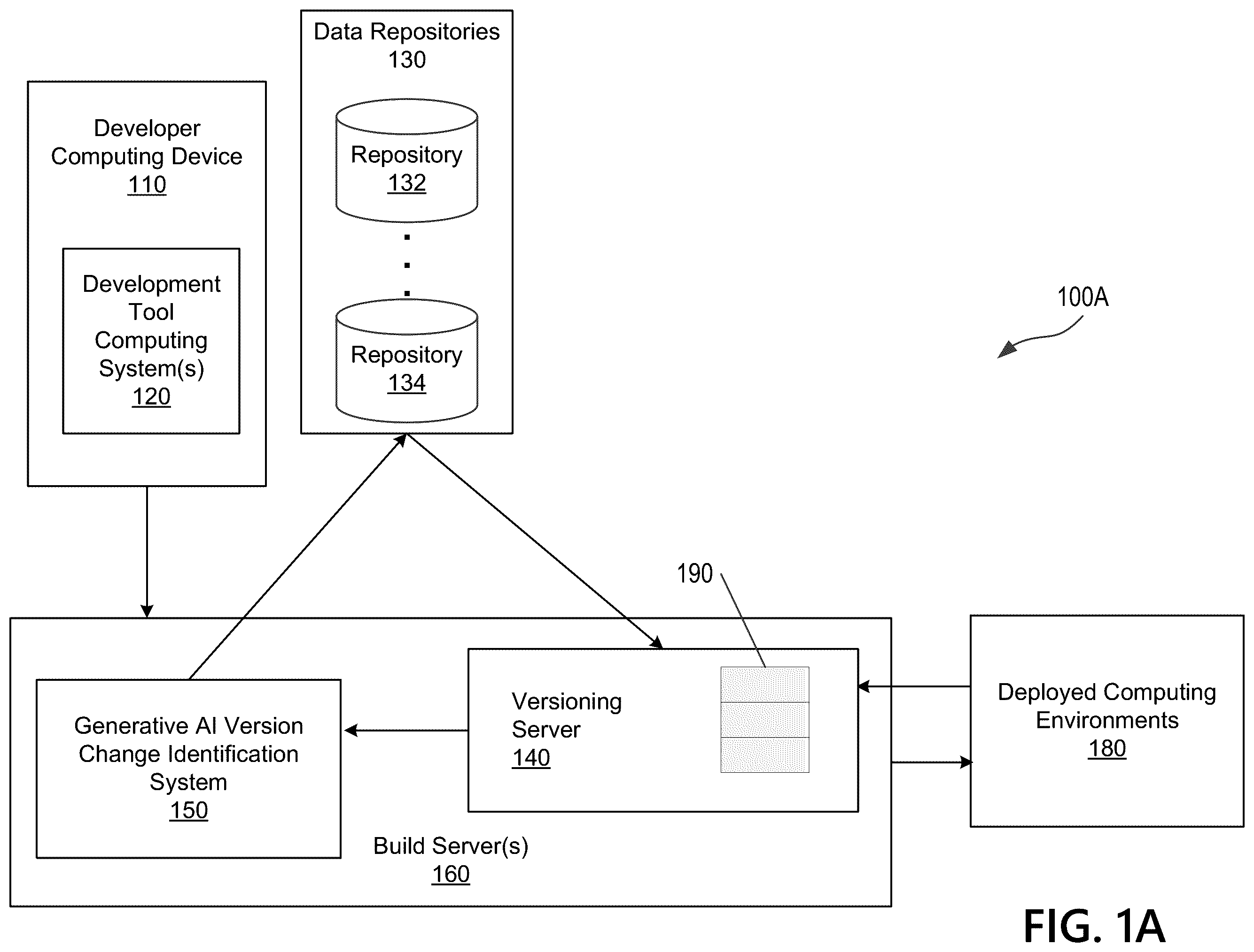 Patent US12417091 Figure 1 – Auto healing of runtime exceptions using intelligent build system and generative AI