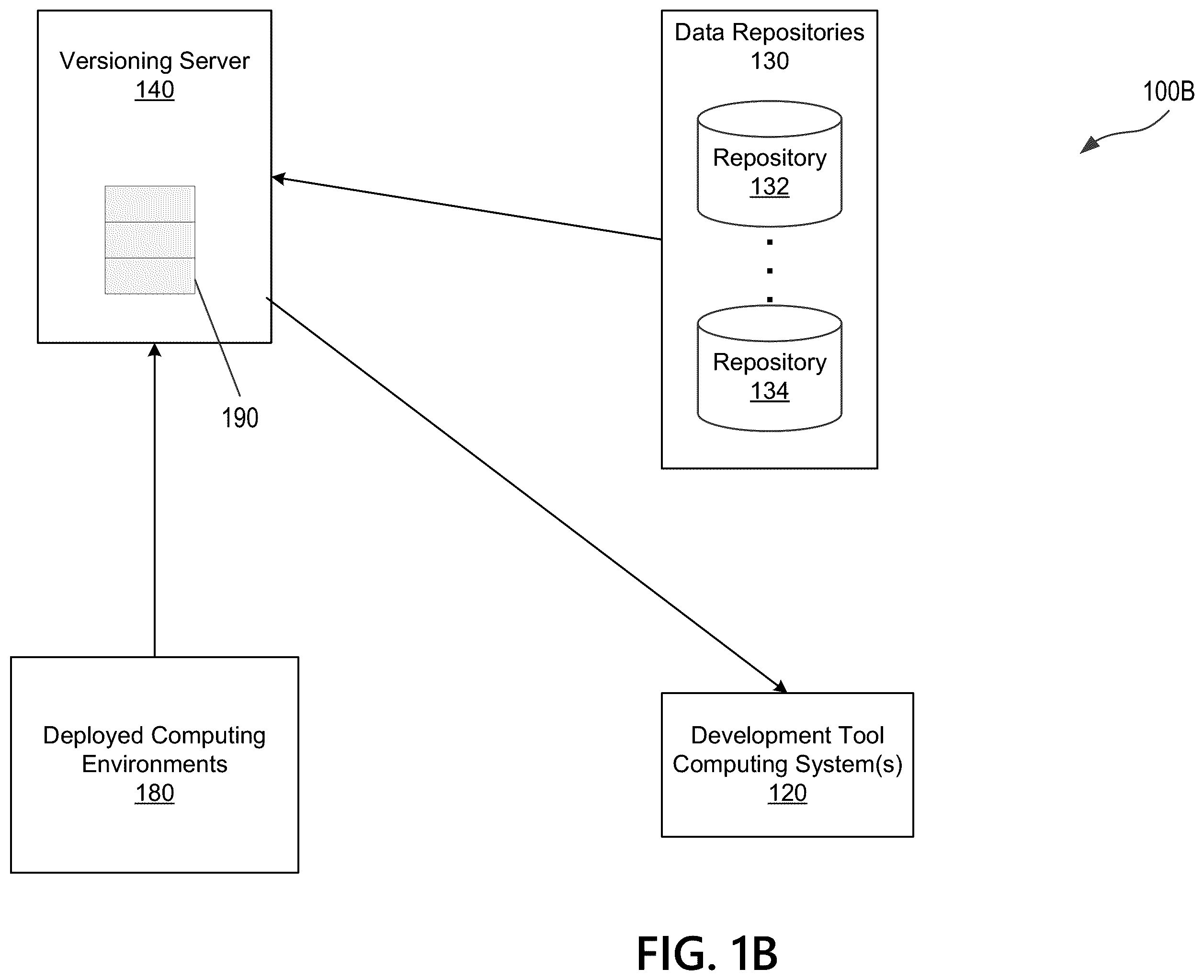 Patent US12417091 Figure 2 – Auto healing of runtime exceptions using intelligent build system and generative AI