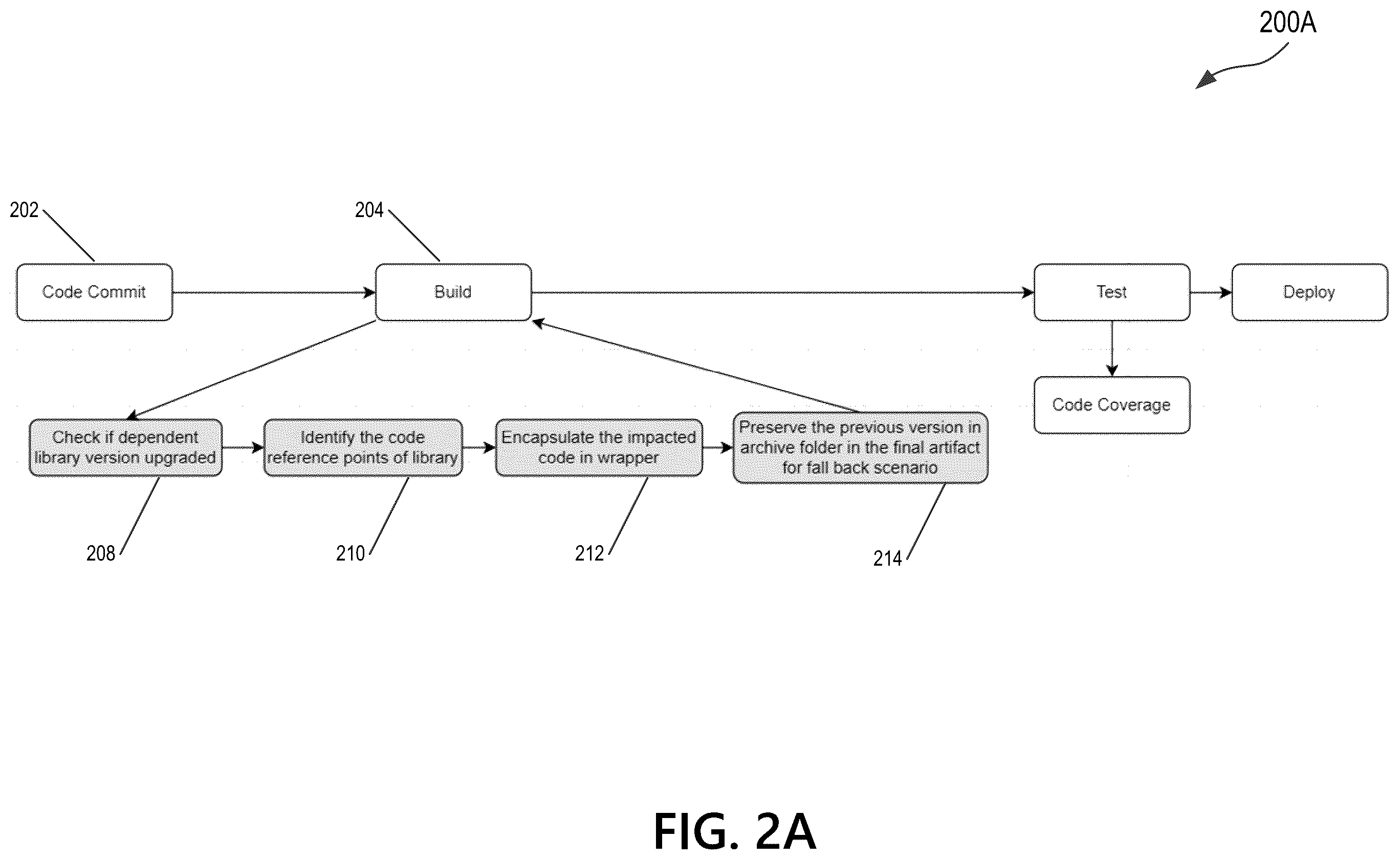 Patent US12417091 Figure 3 – Auto healing of runtime exceptions using intelligent build system and generative AI
