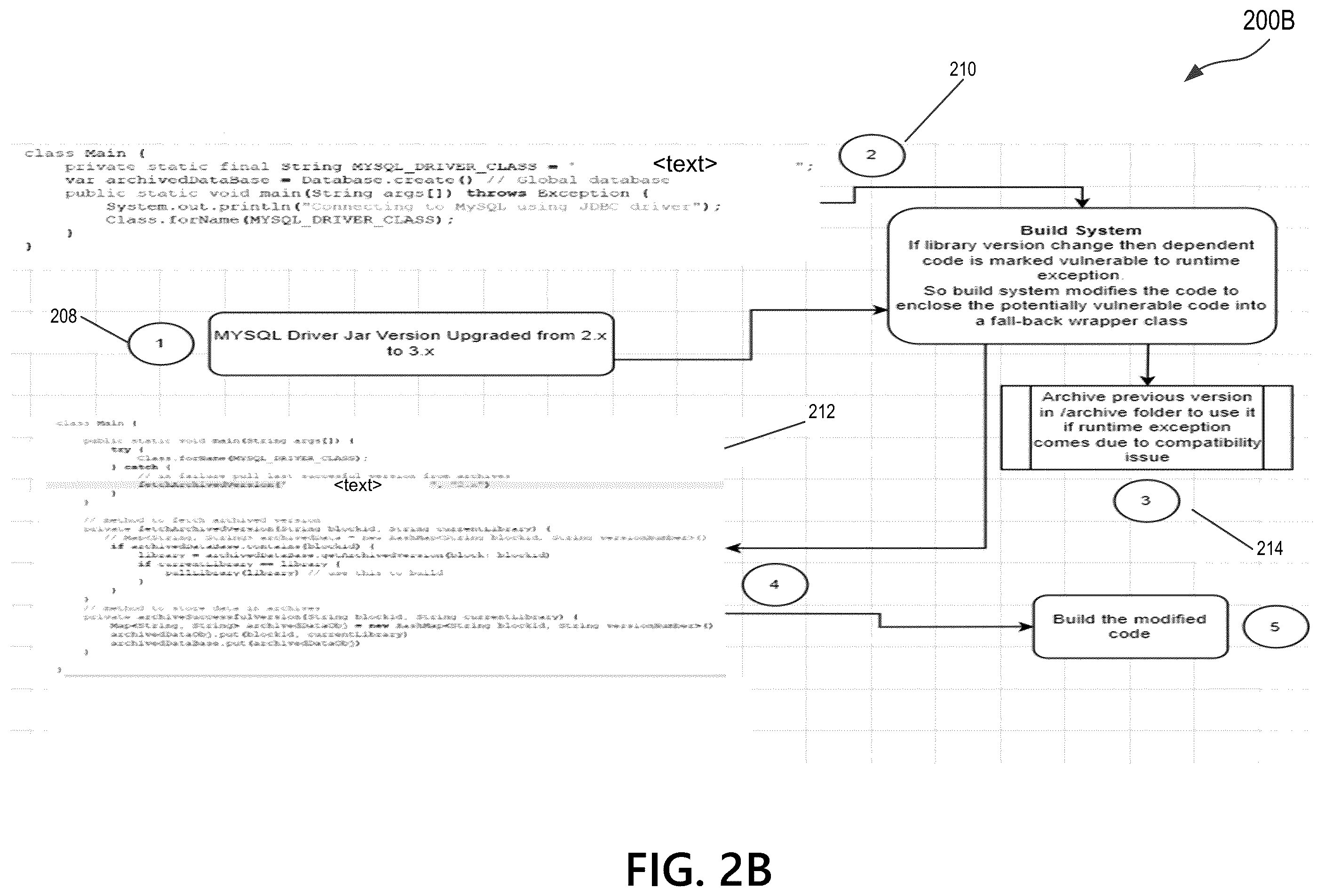 Patent US12417091 Figure 4 – Auto healing of runtime exceptions using intelligent build system and generative AI