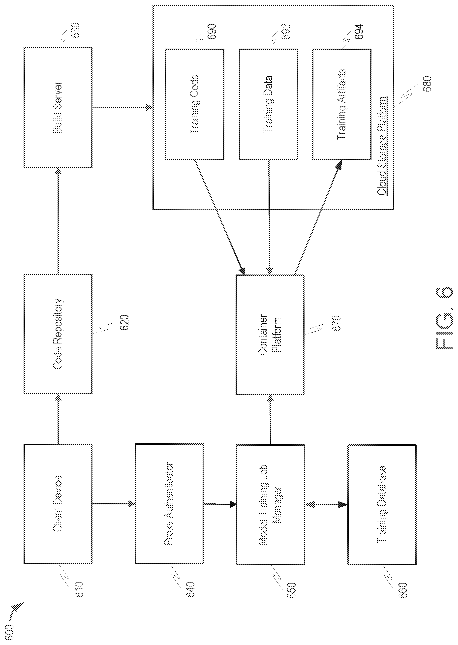 Patent US12417092 Figure 6 – Model training using build artifacts