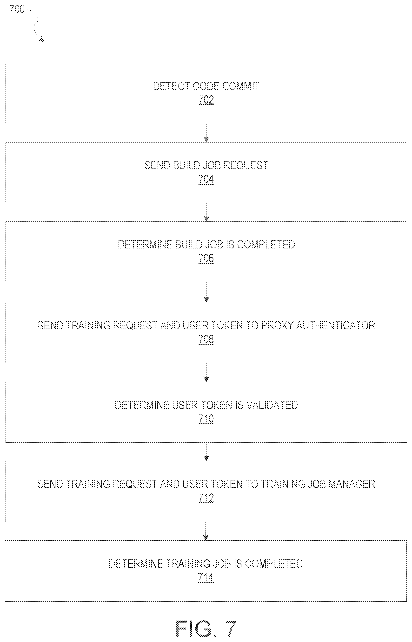 Patent US12417092 Figure 7 – Model training using build artifacts
