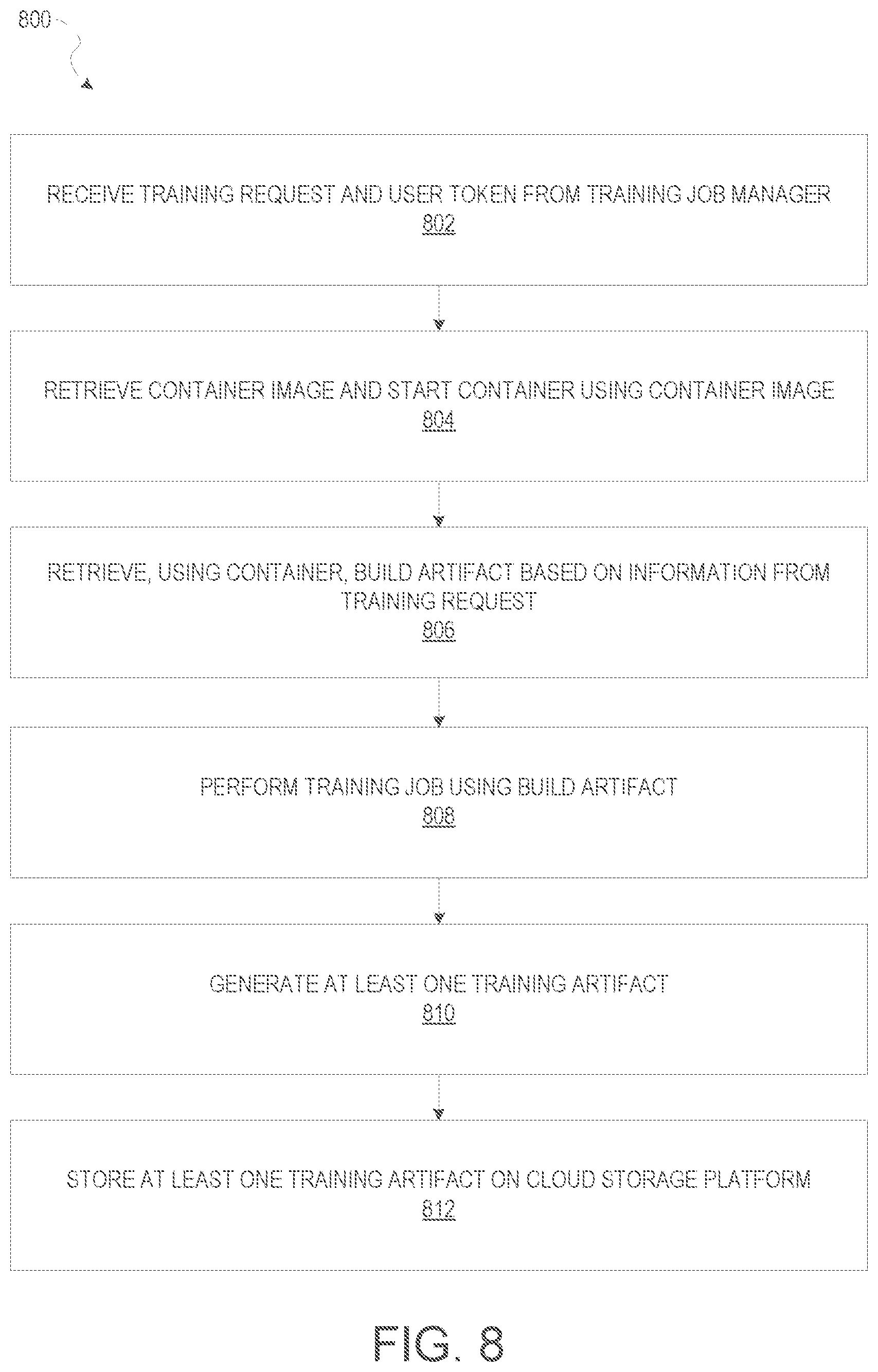 Patent US12417092 Figure 8 – Model training using build artifacts