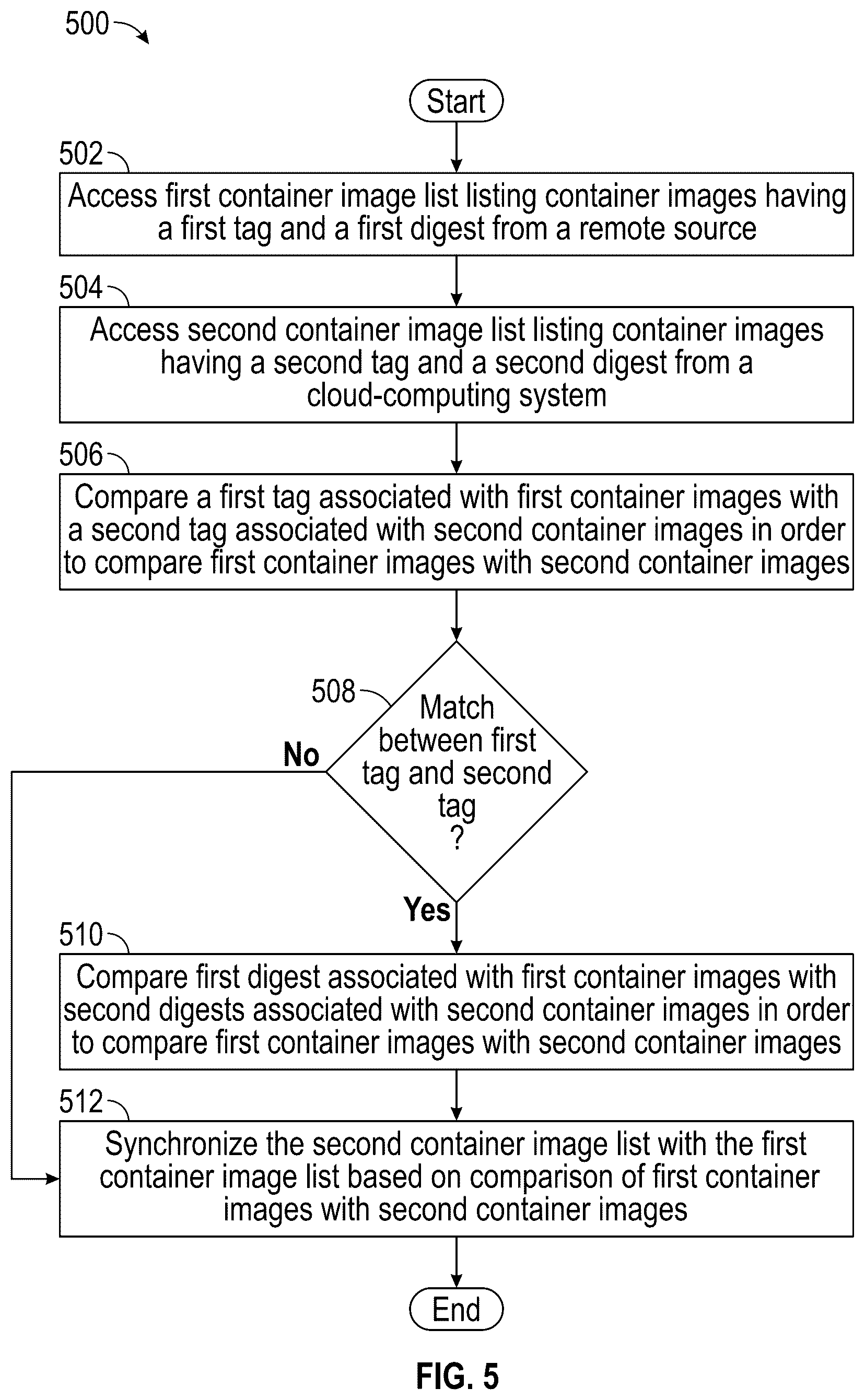Patent US12417093 Figure 3 – Docker image registry synchronization service