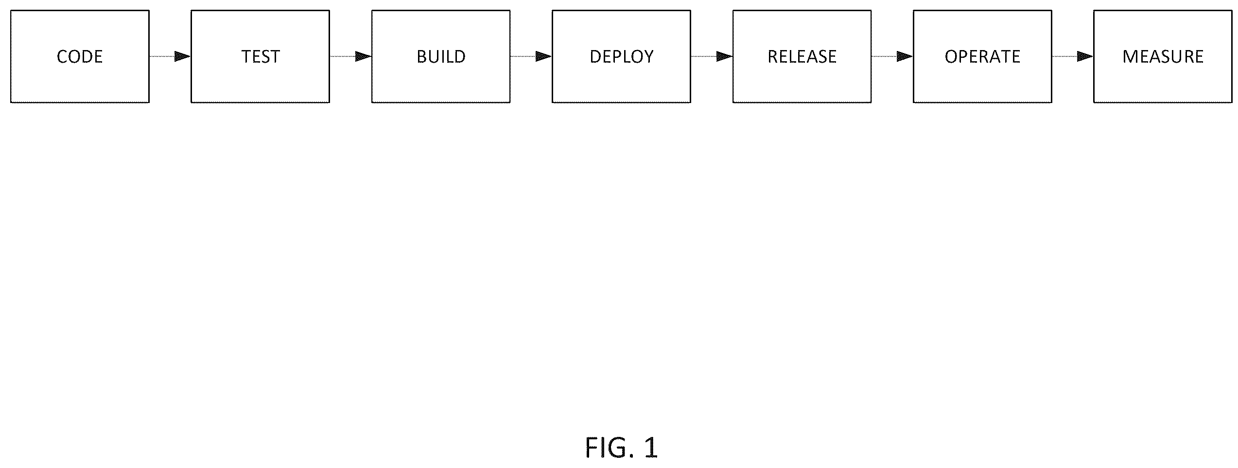 Patent US12417096 Figure 1 – Data model for a cloud application deployment service