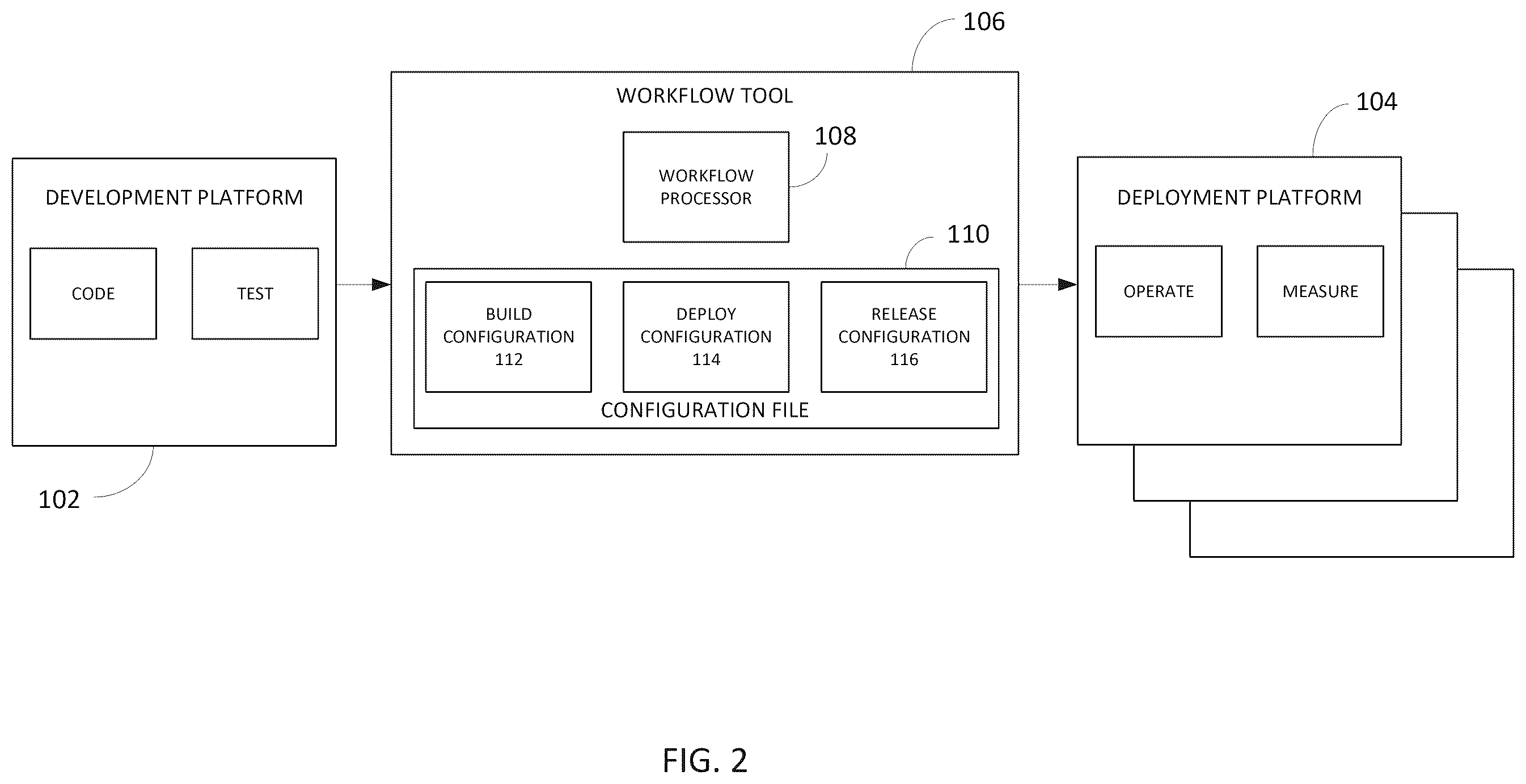 Patent US12417096 Figure 2 – Data model for a cloud application deployment service