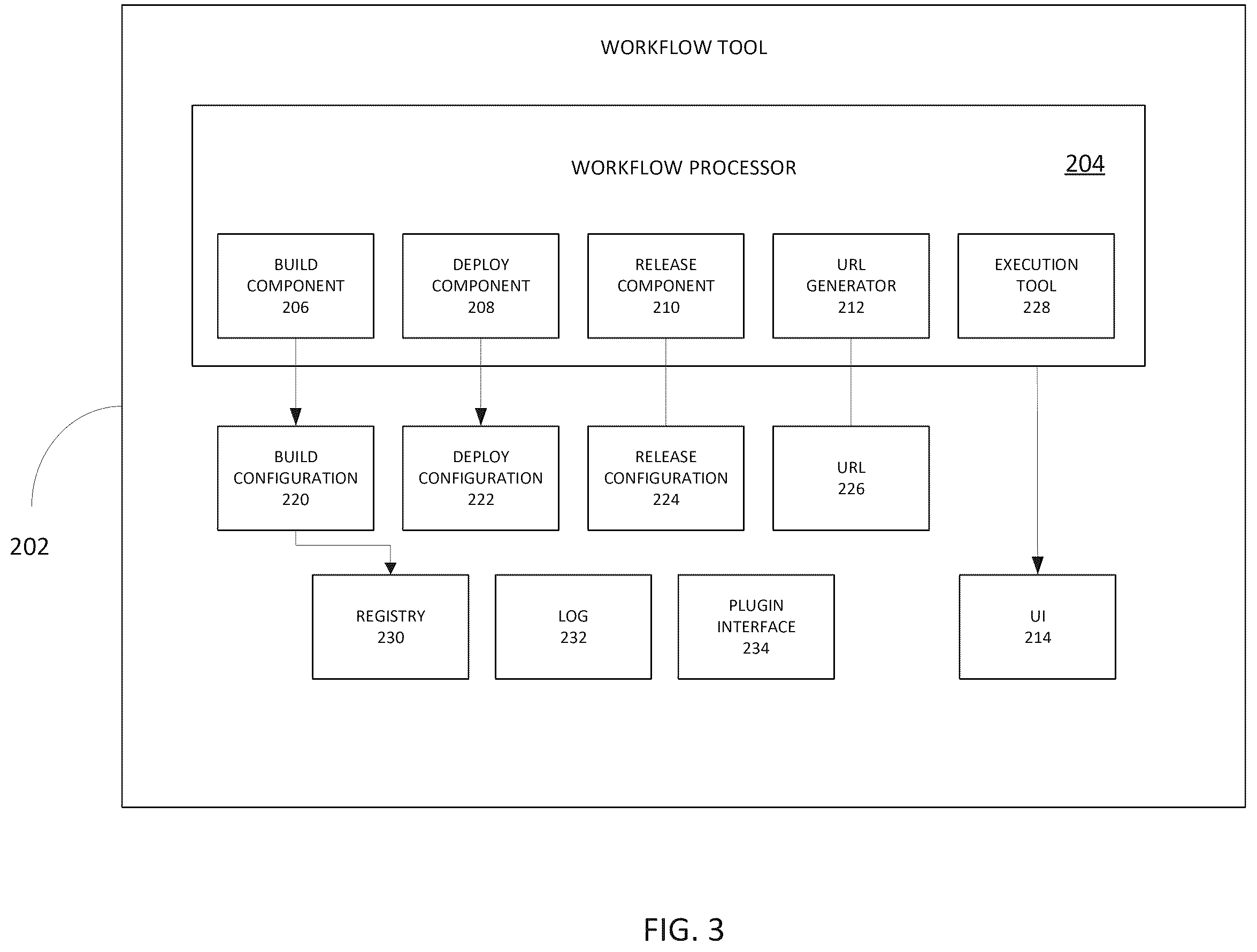 Patent US12417096 Figure 3 – Data model for a cloud application deployment service