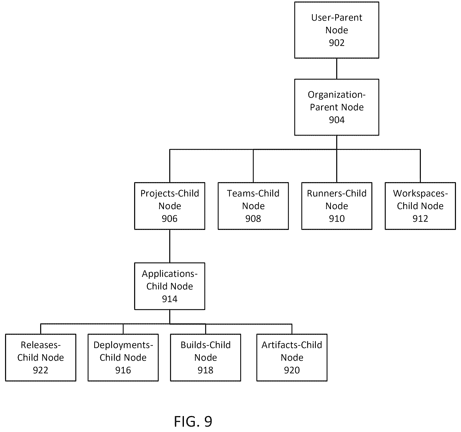 Patent US12417096 Figure 7 – Data model for a cloud application deployment service