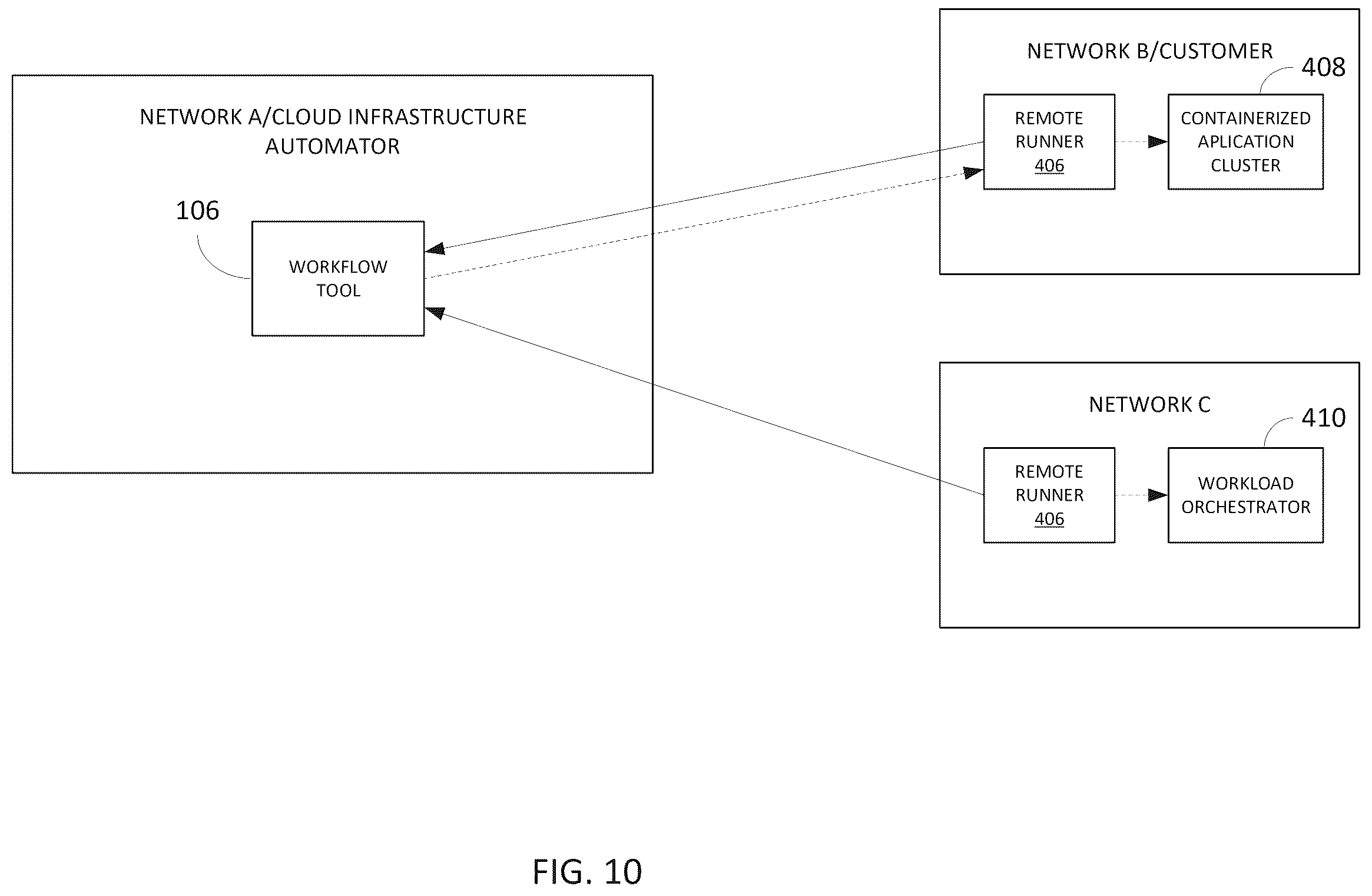 Patent US12417096 Figure 8 – Data model for a cloud application deployment service