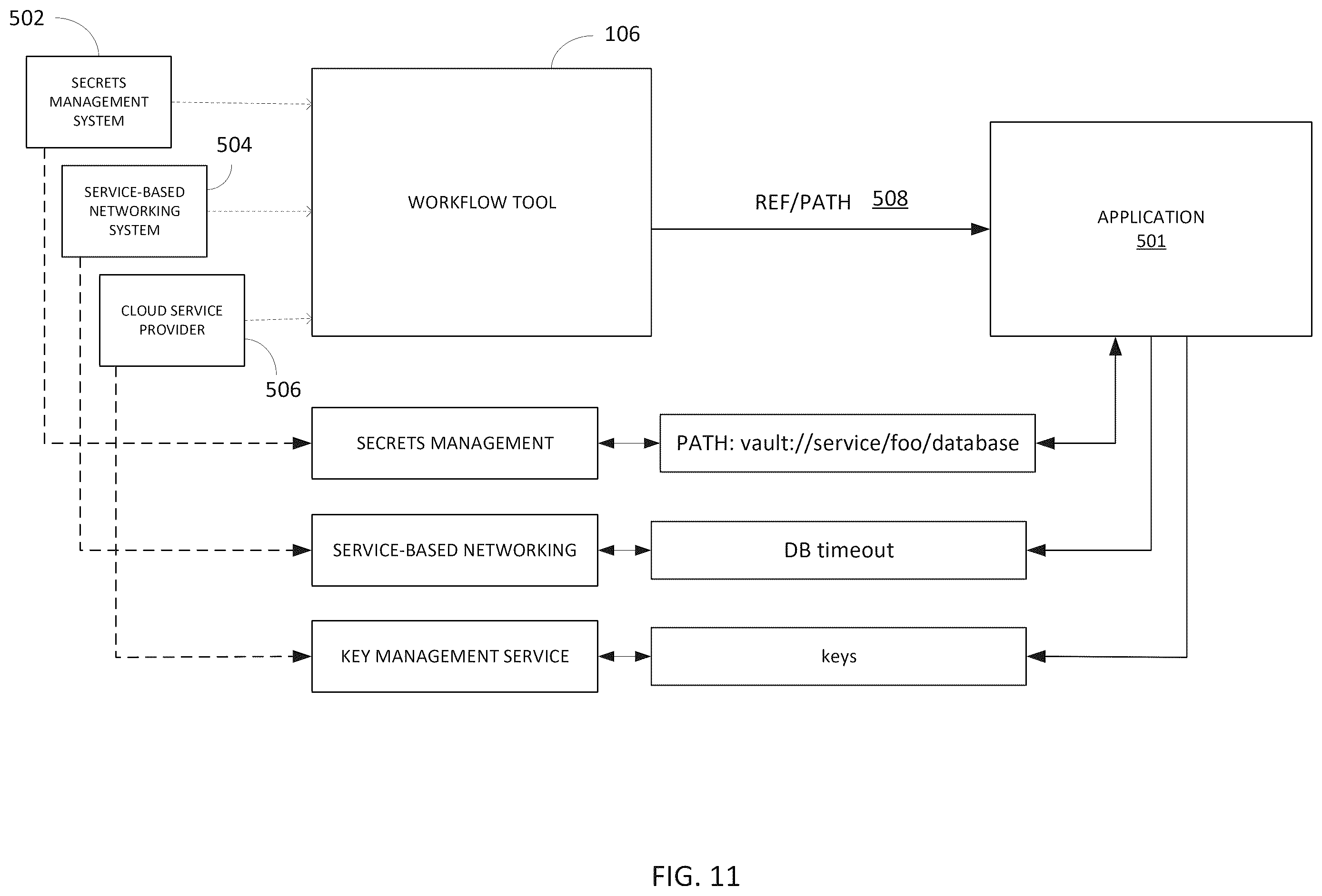 Patent US12417096 Figure 9 – Data model for a cloud application deployment service