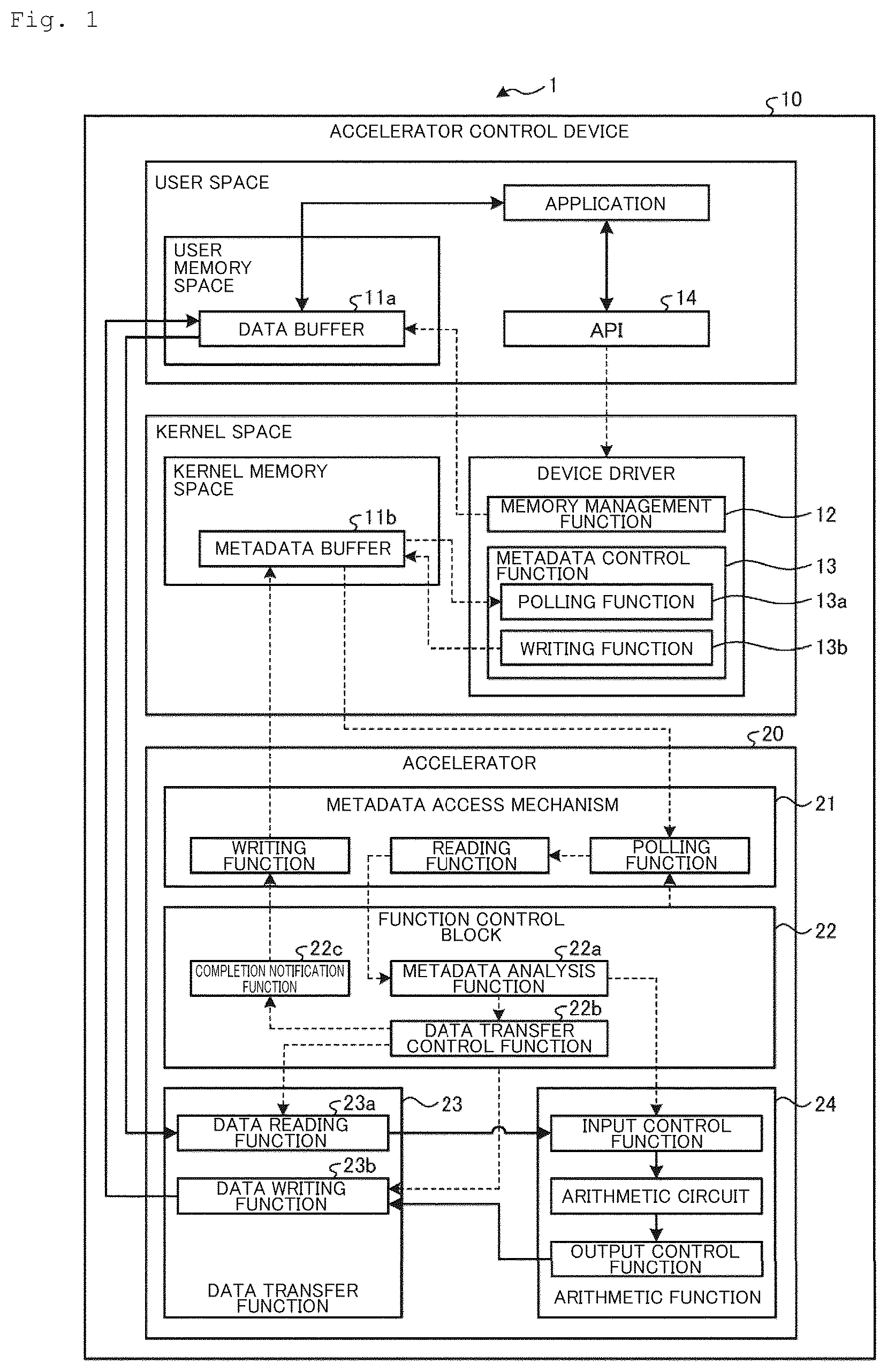 Patent US12417097 Figure 1 – Accelerator control system, accelerator control method and accelerator control program