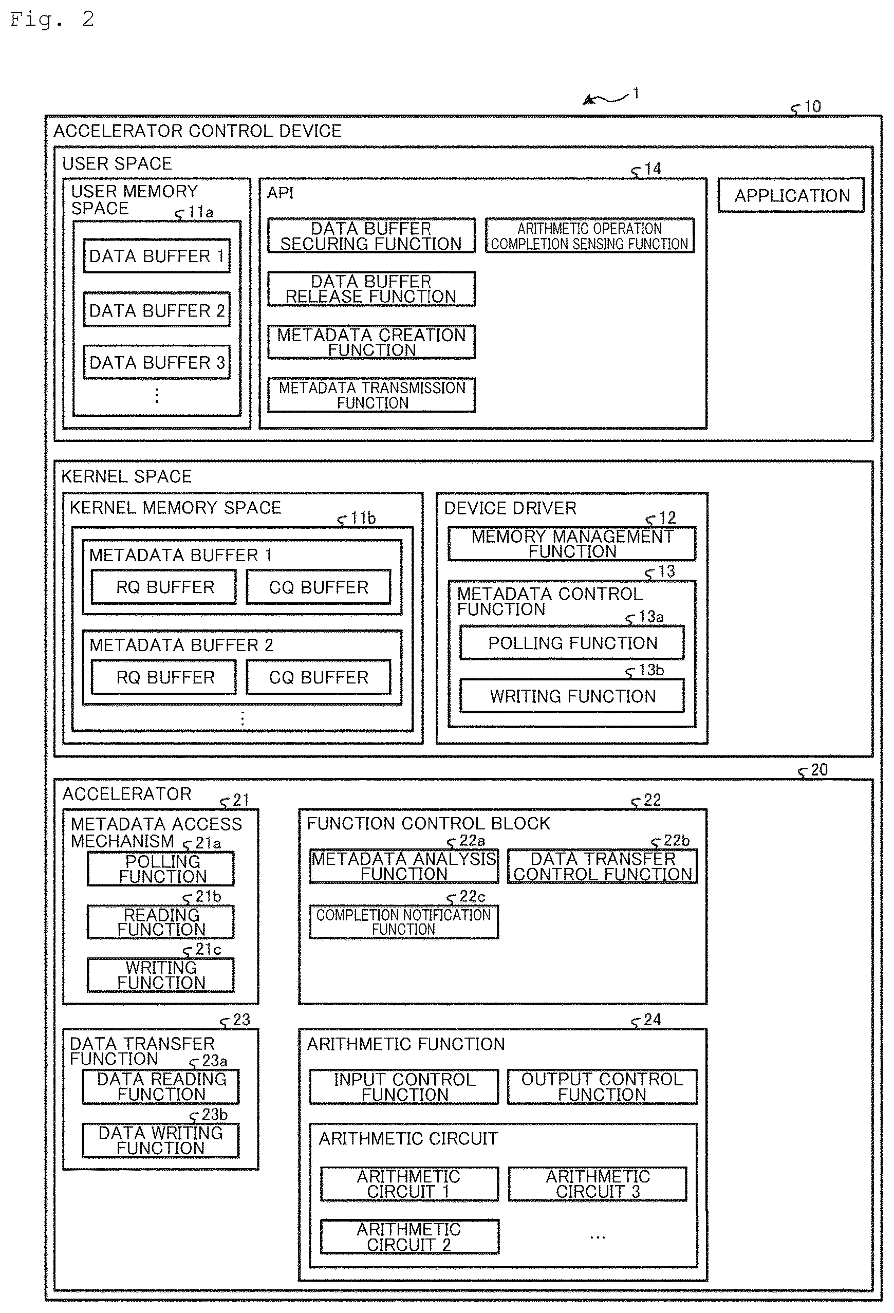 Patent US12417097 Figure 2 – Accelerator control system, accelerator control method and accelerator control program