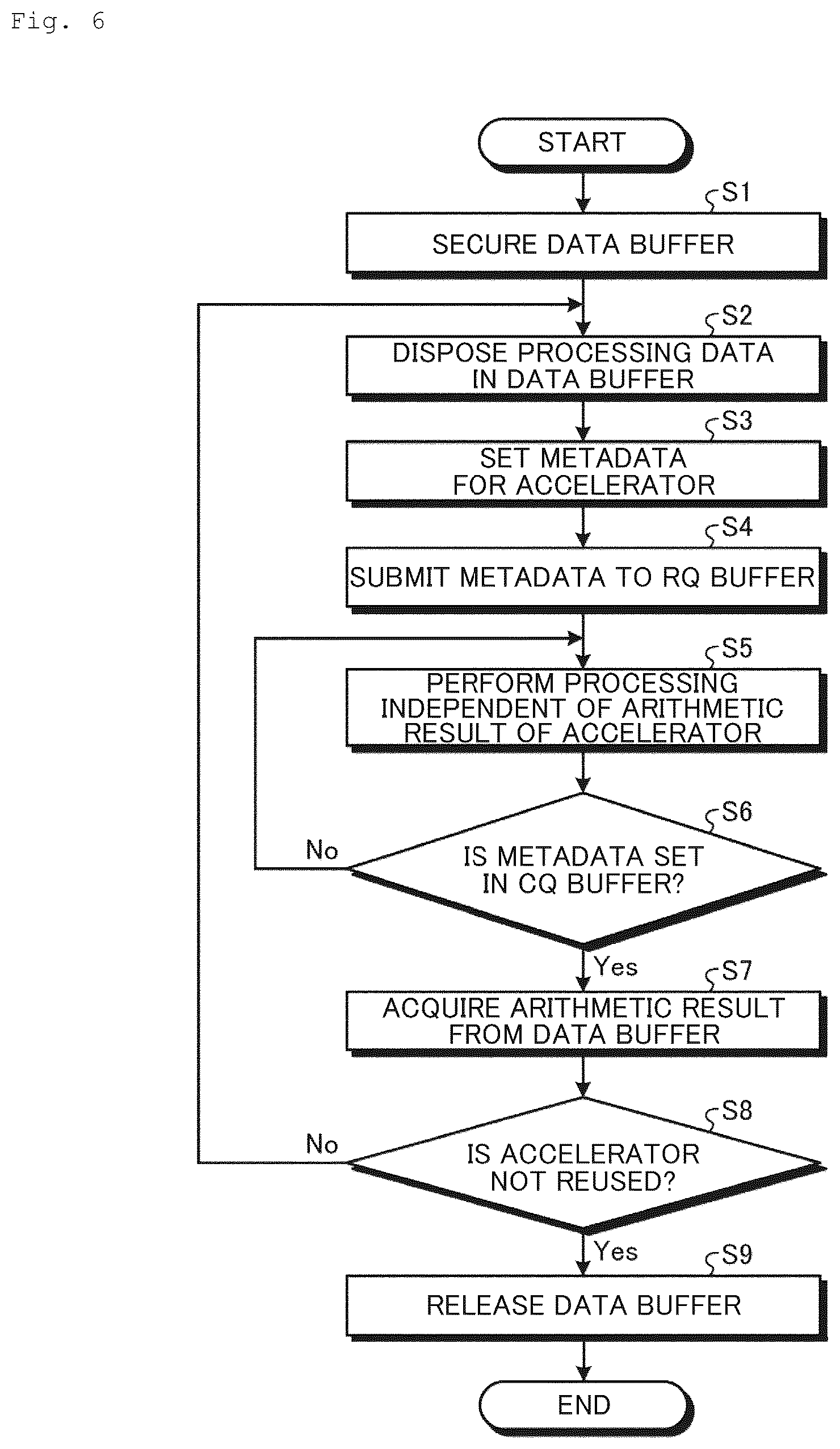 Patent US12417097 Figure 6 – Accelerator control system, accelerator control method and accelerator control program