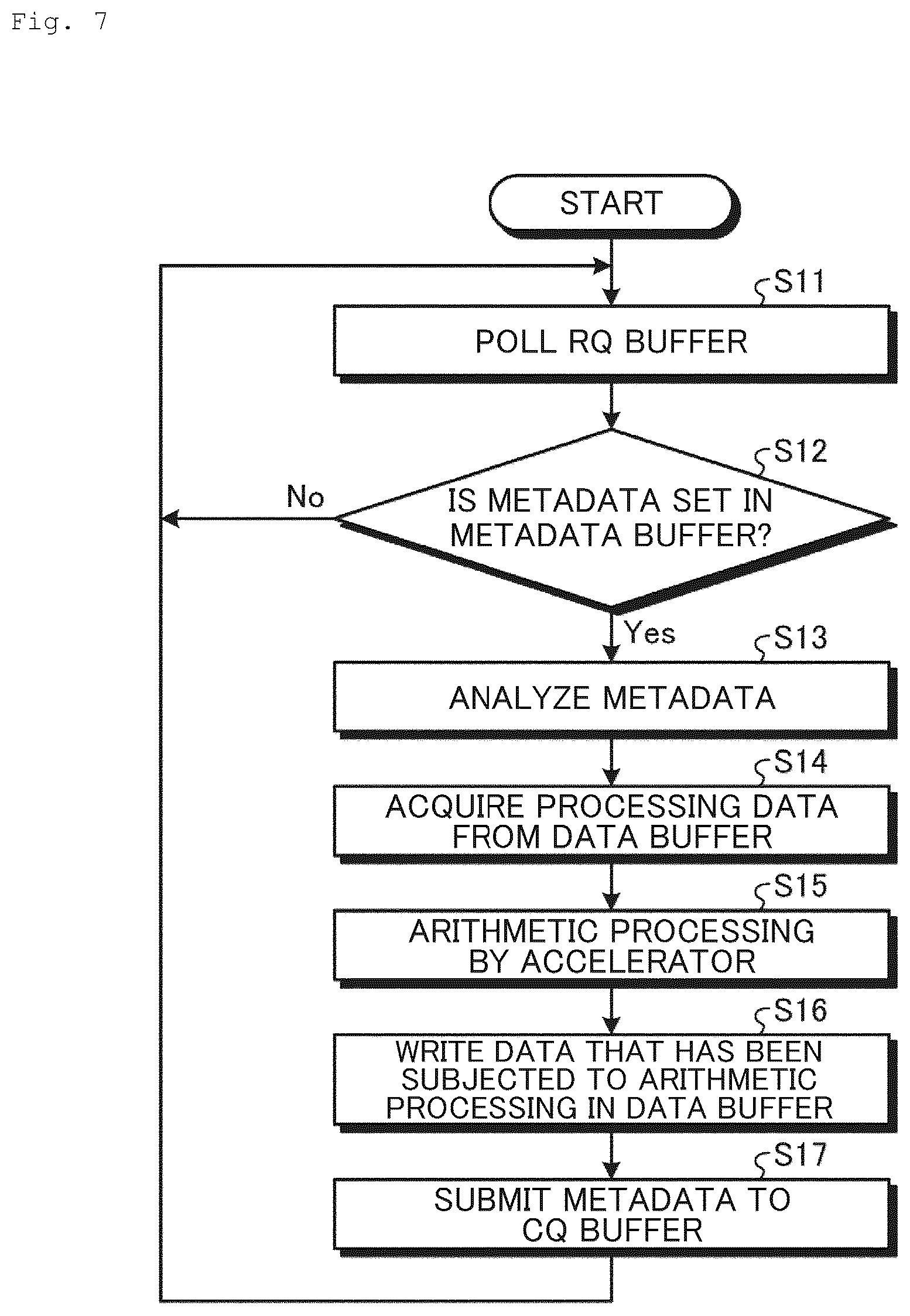 Patent US12417097 Figure 7 – Accelerator control system, accelerator control method and accelerator control program