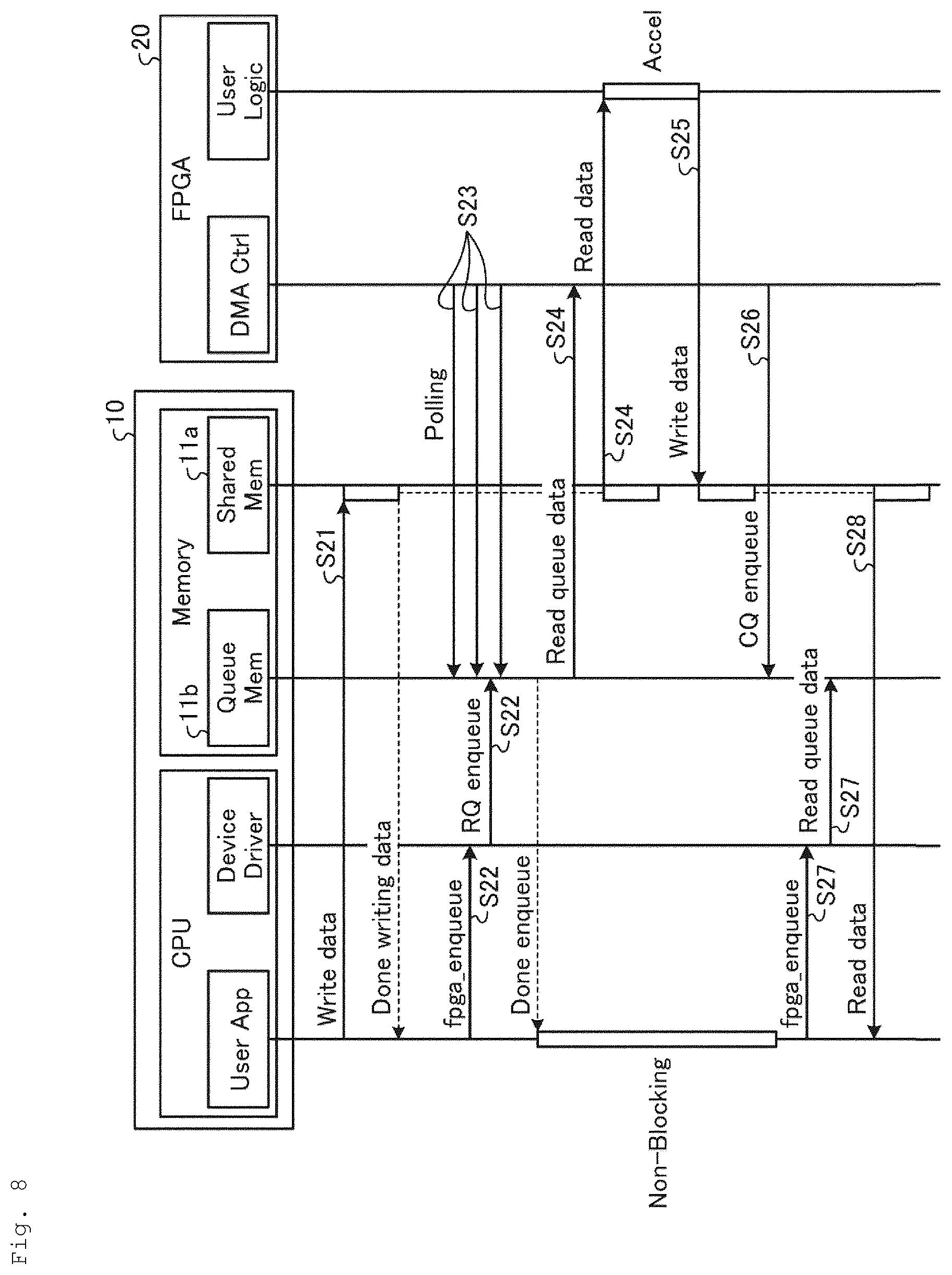 Patent US12417097 Figure 8 – Accelerator control system, accelerator control method and accelerator control program