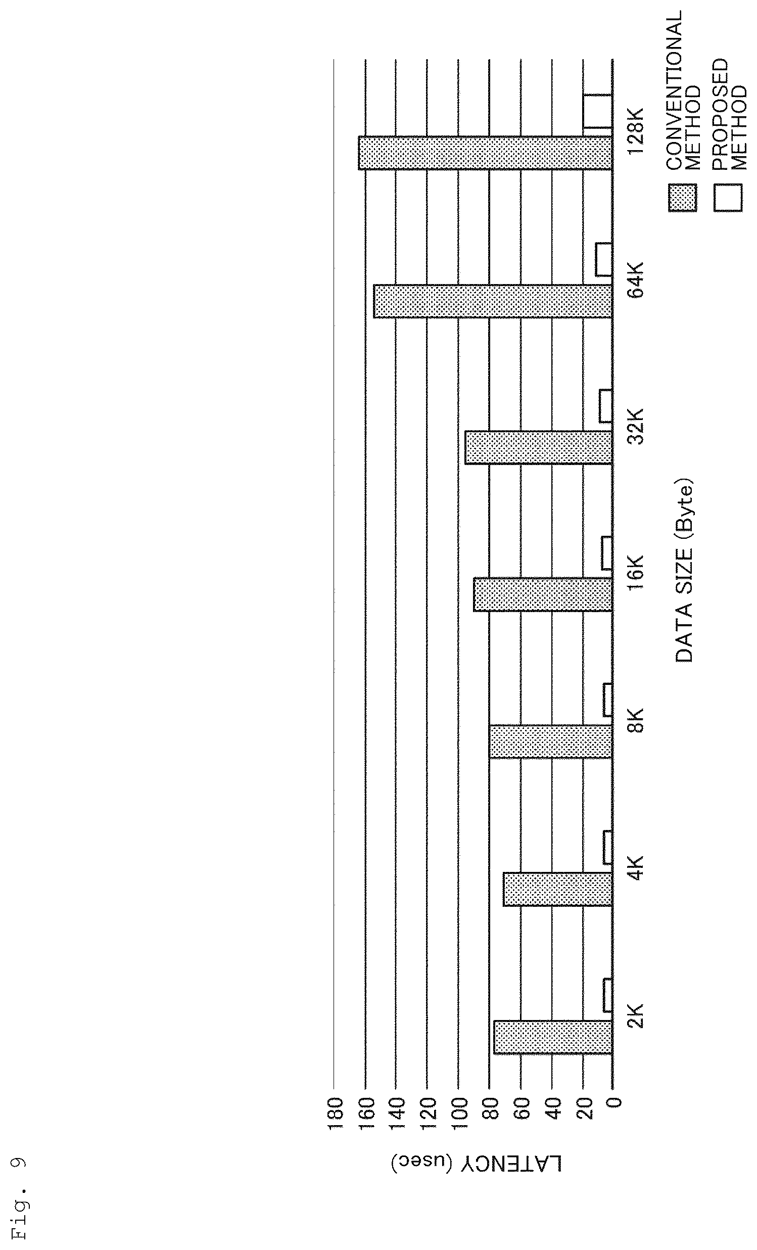 Patent US12417097 Figure 9 – Accelerator control system, accelerator control method and accelerator control program