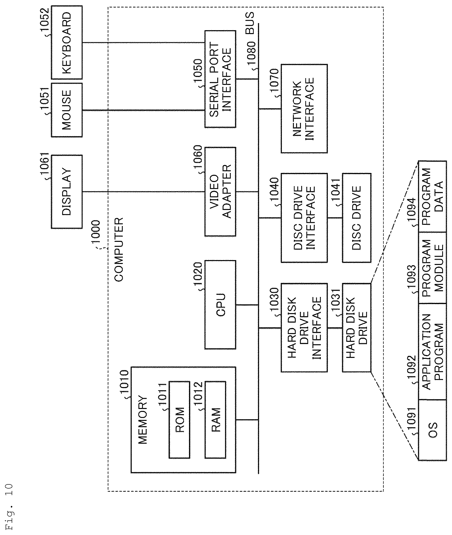 Patent US12417097 Figure 10 – Accelerator control system, accelerator control method and accelerator control program