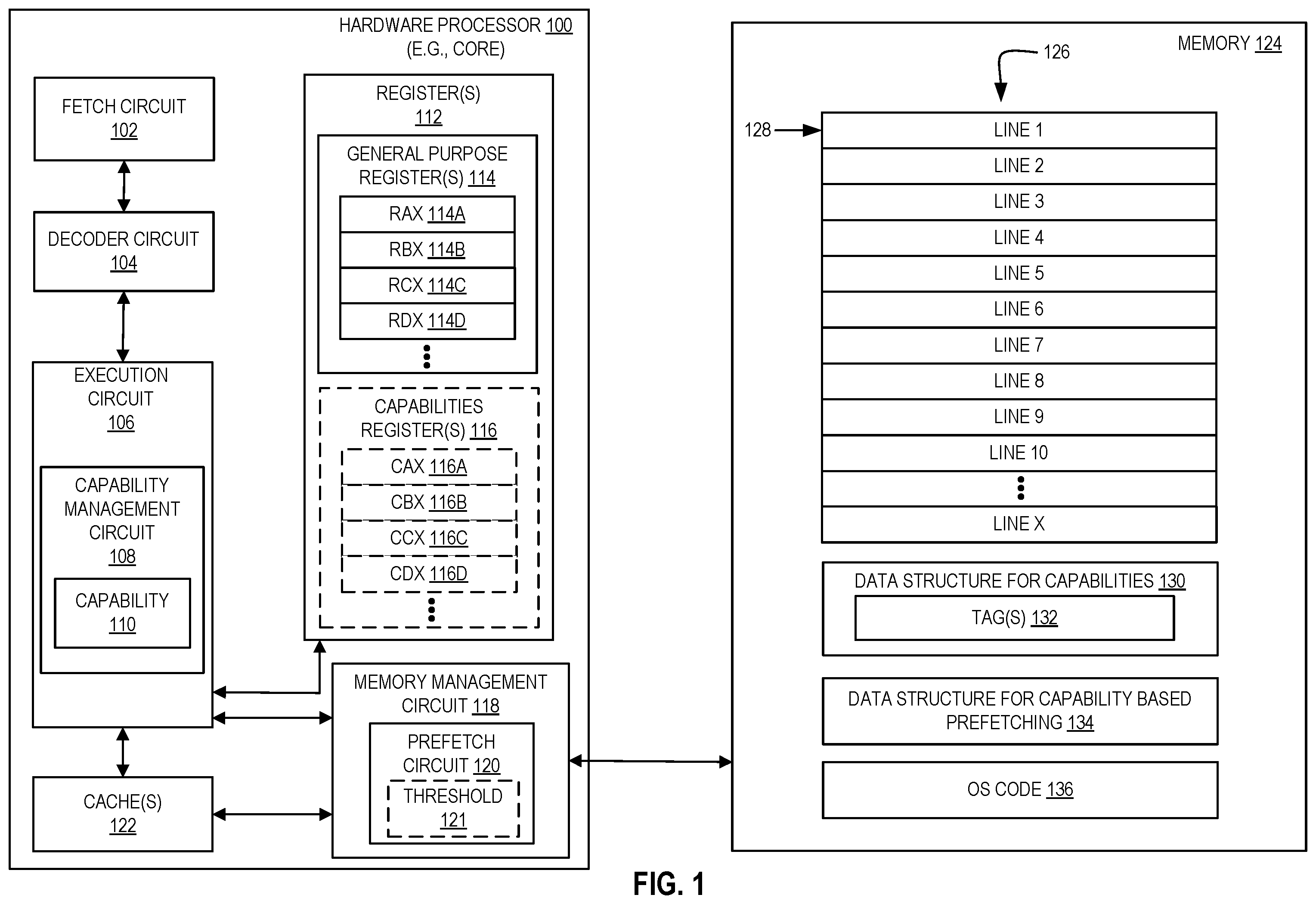 Patent US12417099 Figure 1 – Circuitry and methods for informing indirect prefetches using capabilities