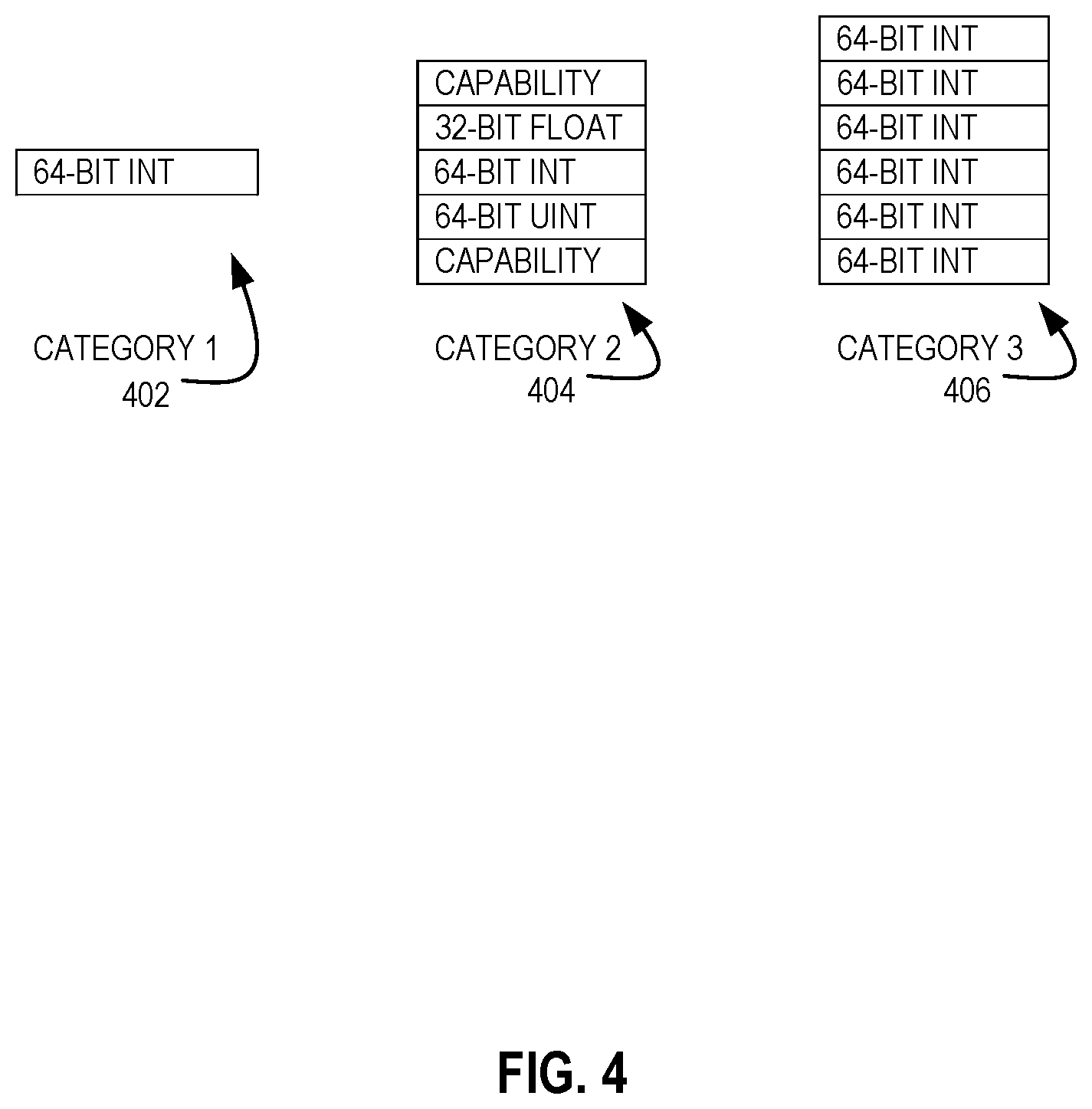 Patent US12417099 Figure 4 – Circuitry and methods for informing indirect prefetches using capabilities