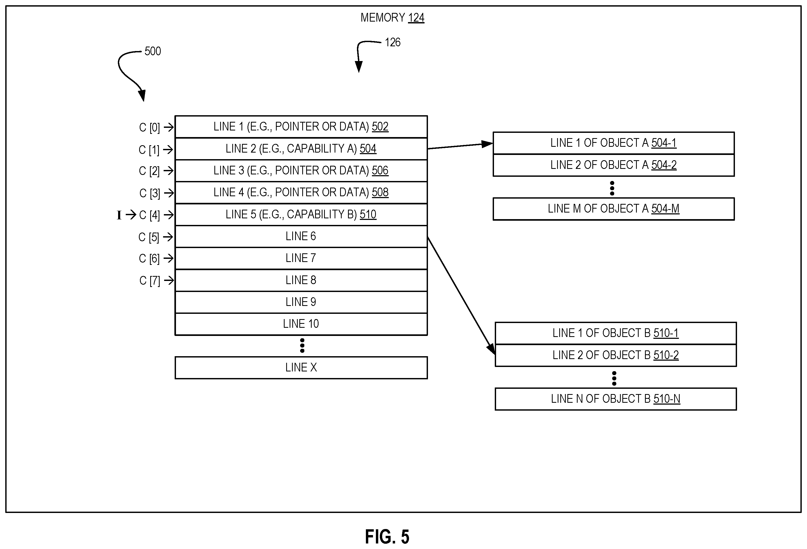 Patent US12417099 Figure 5 – Circuitry and methods for informing indirect prefetches using capabilities