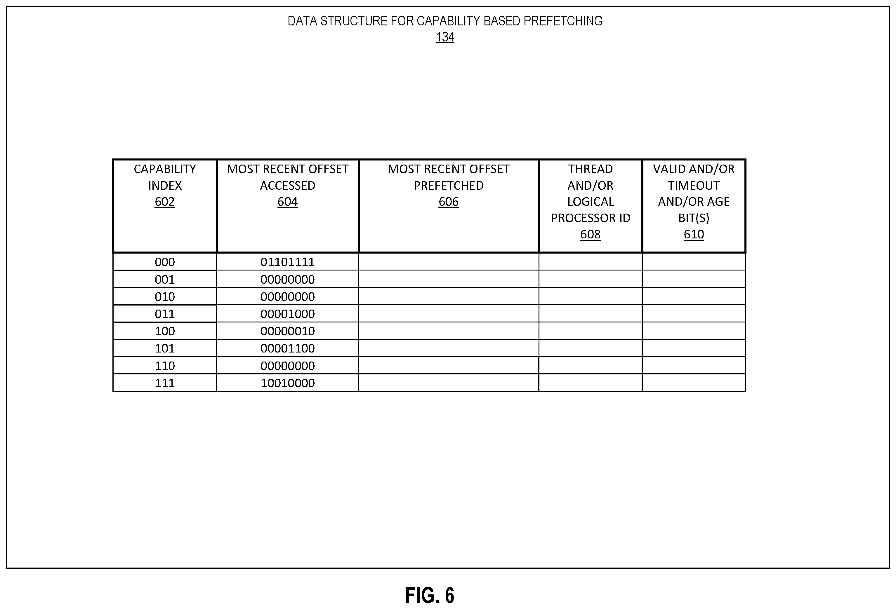 Patent US12417099 Figure 6 – Circuitry and methods for informing indirect prefetches using capabilities