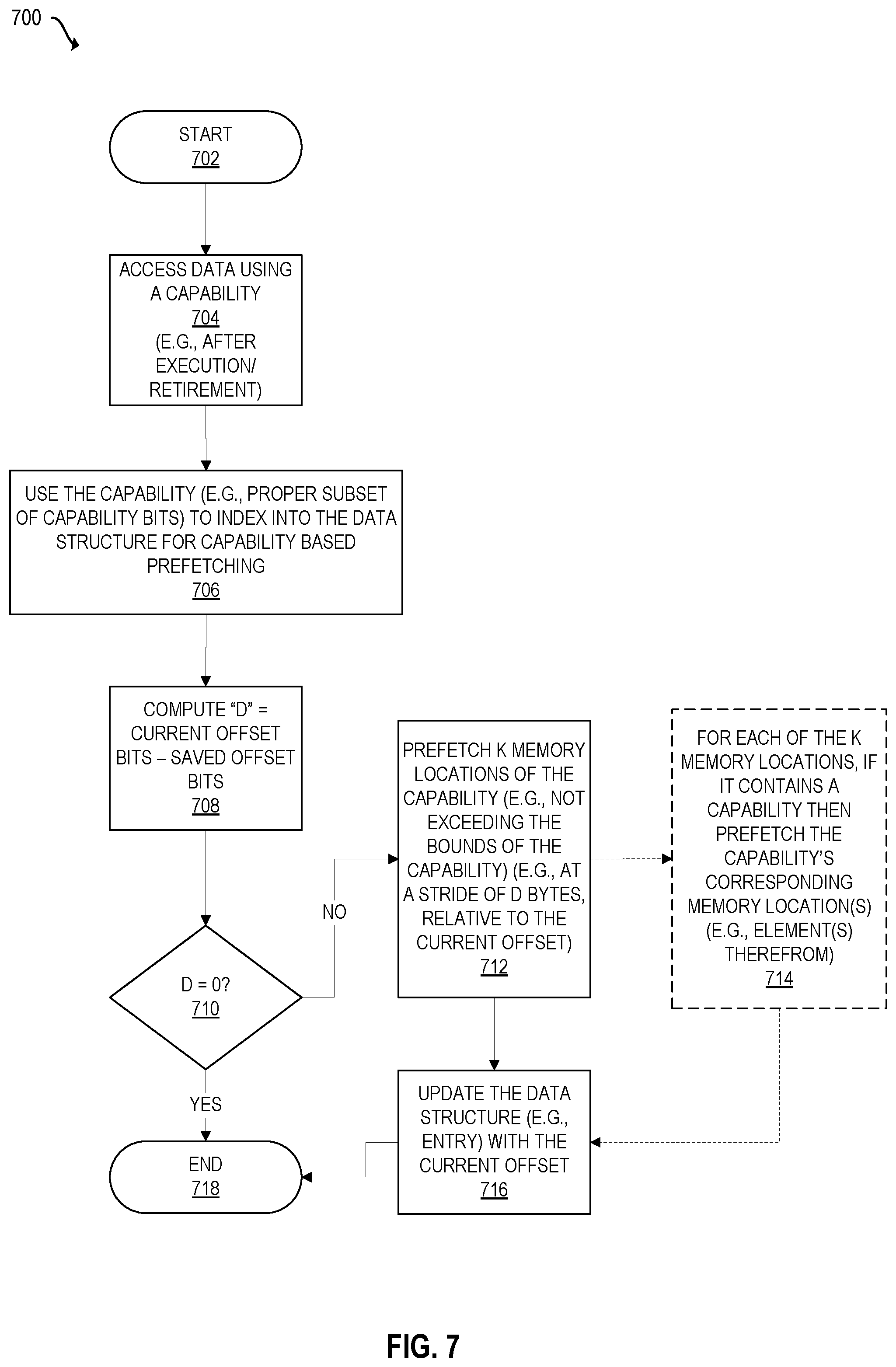 Patent US12417099 Figure 7 – Circuitry and methods for informing indirect prefetches using capabilities