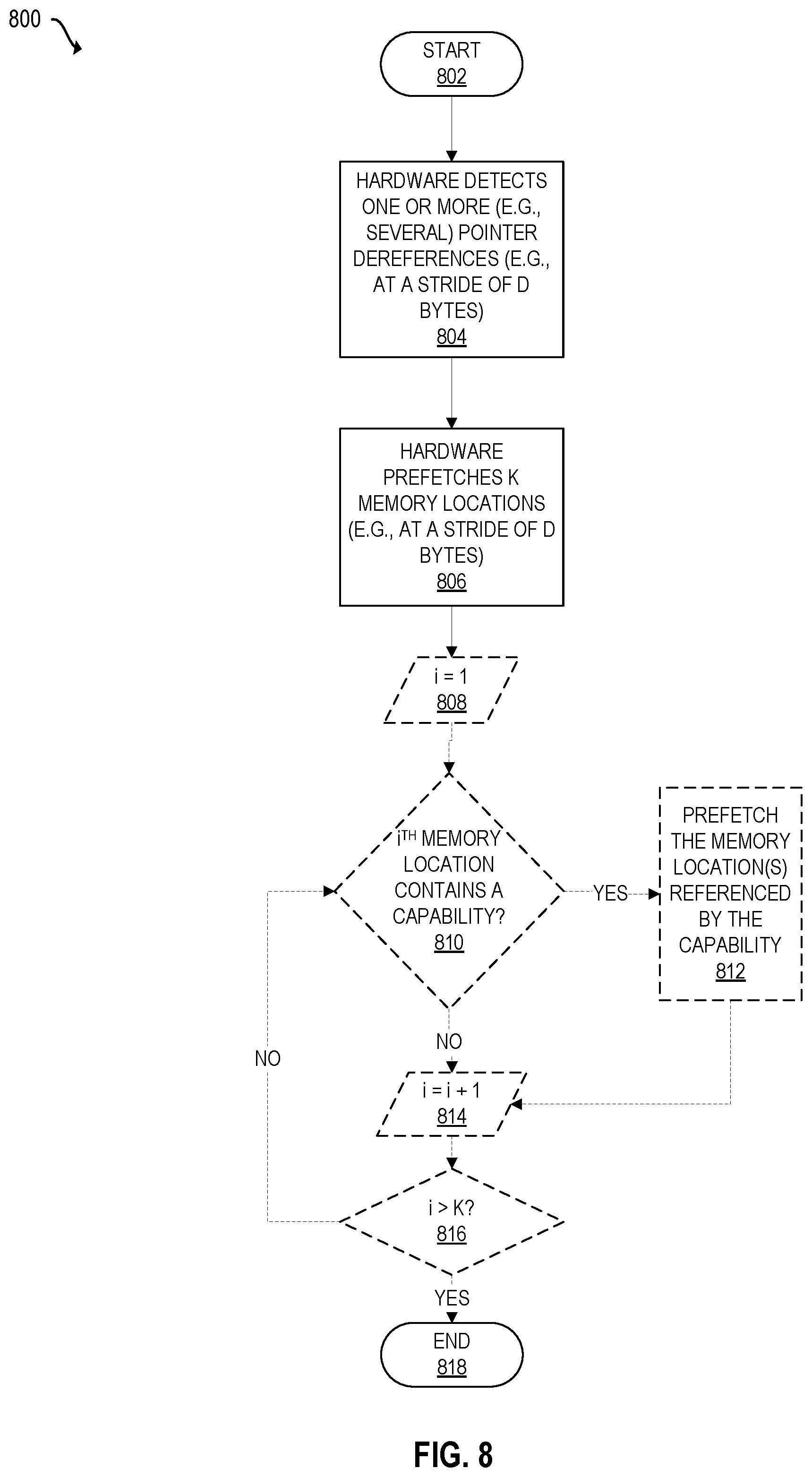 Patent US12417099 Figure 8 – Circuitry and methods for informing indirect prefetches using capabilities
