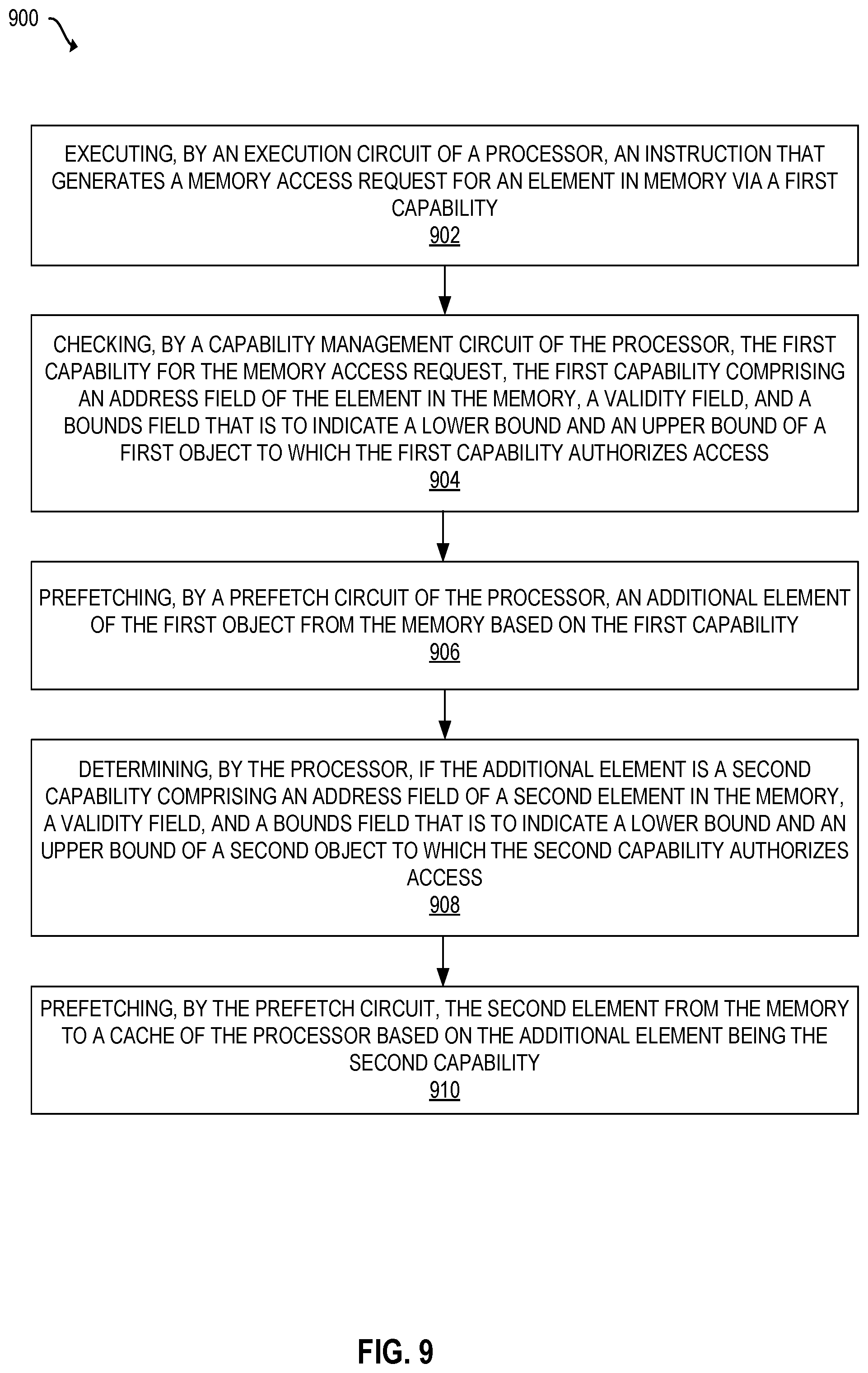 Patent US12417099 Figure 9 – Circuitry and methods for informing indirect prefetches using capabilities